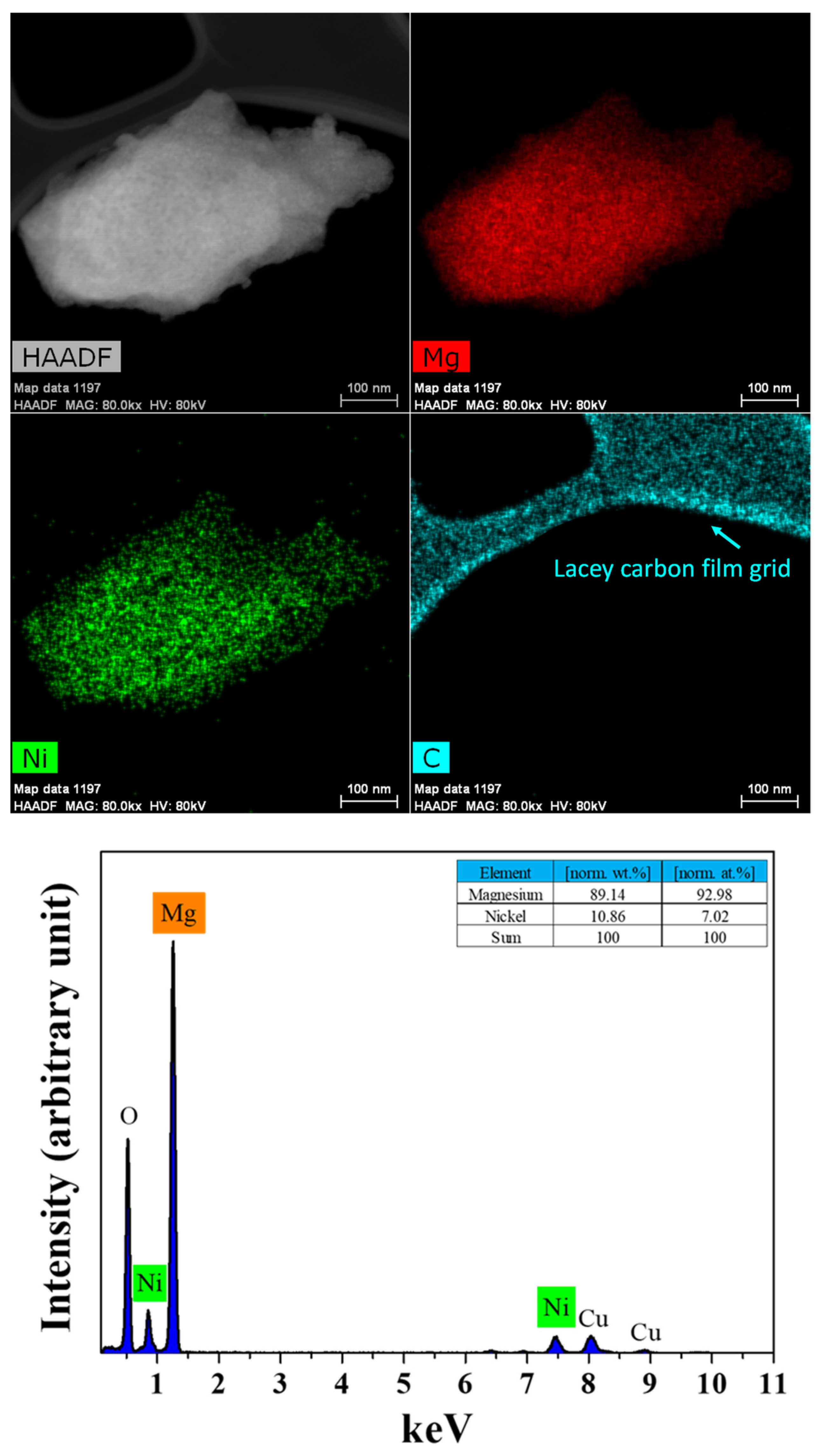 Micromachines 14 01777 g006