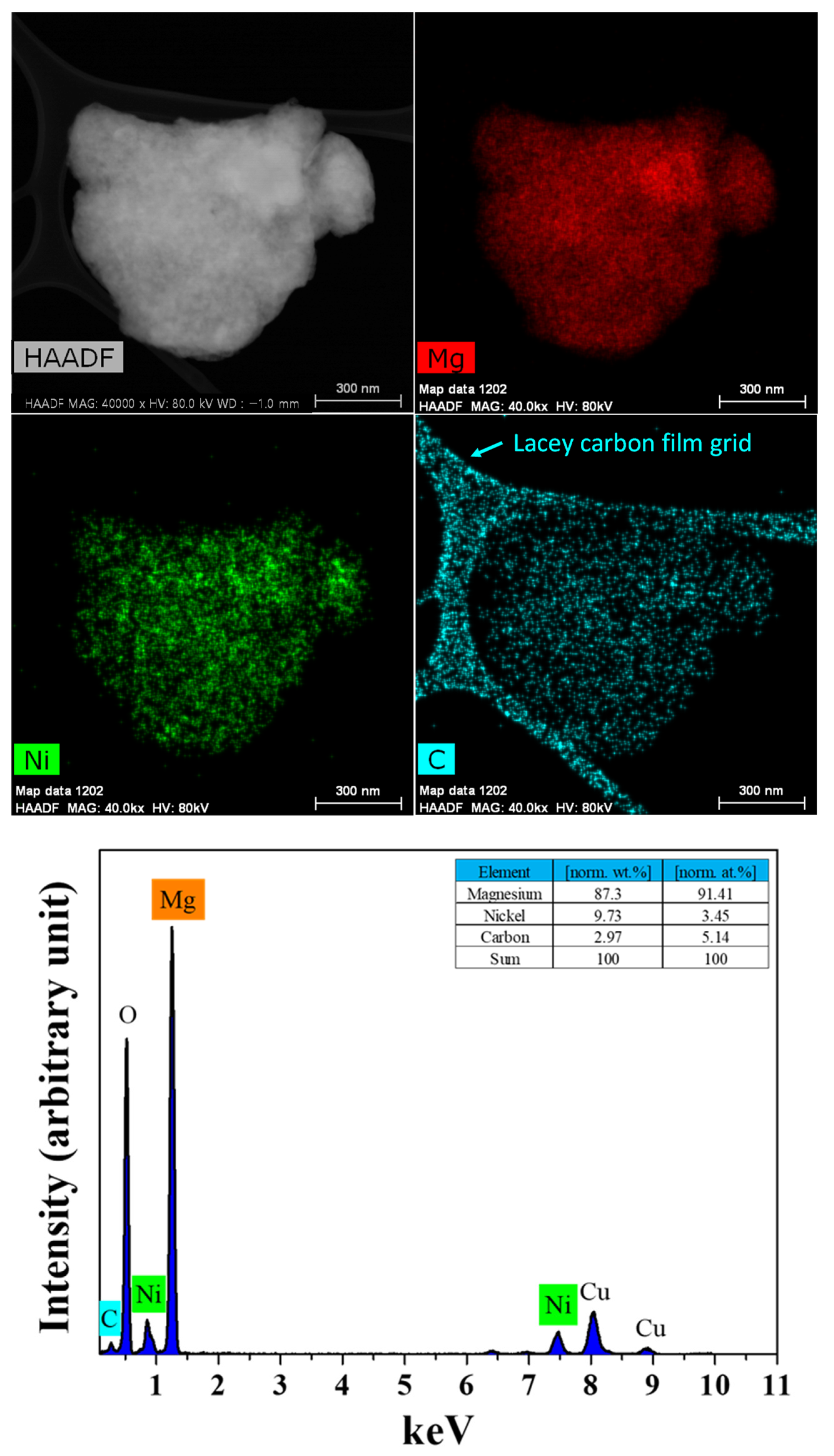 Micromachines 14 01777 g007