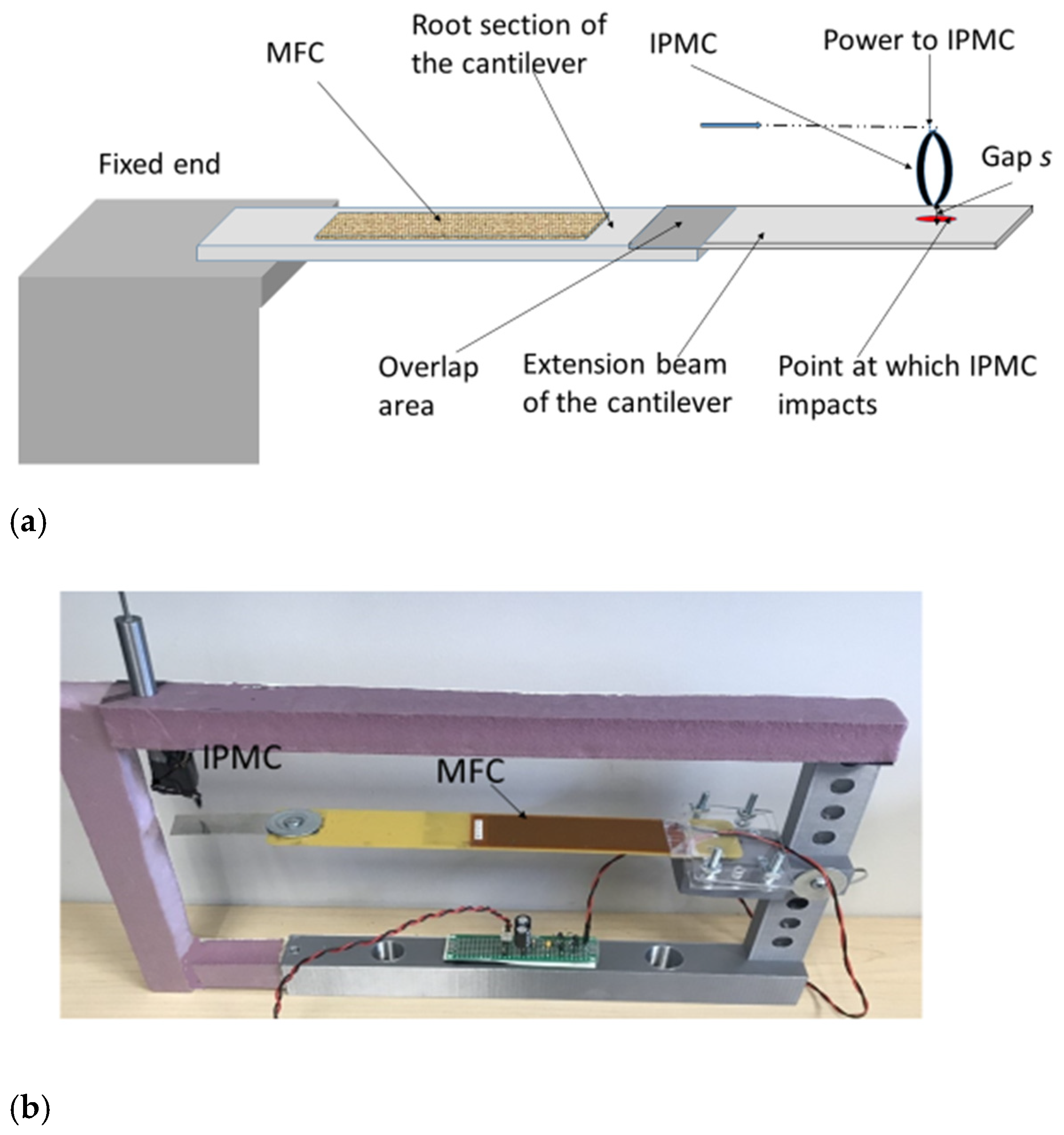 Micromachines 14 01782 g001