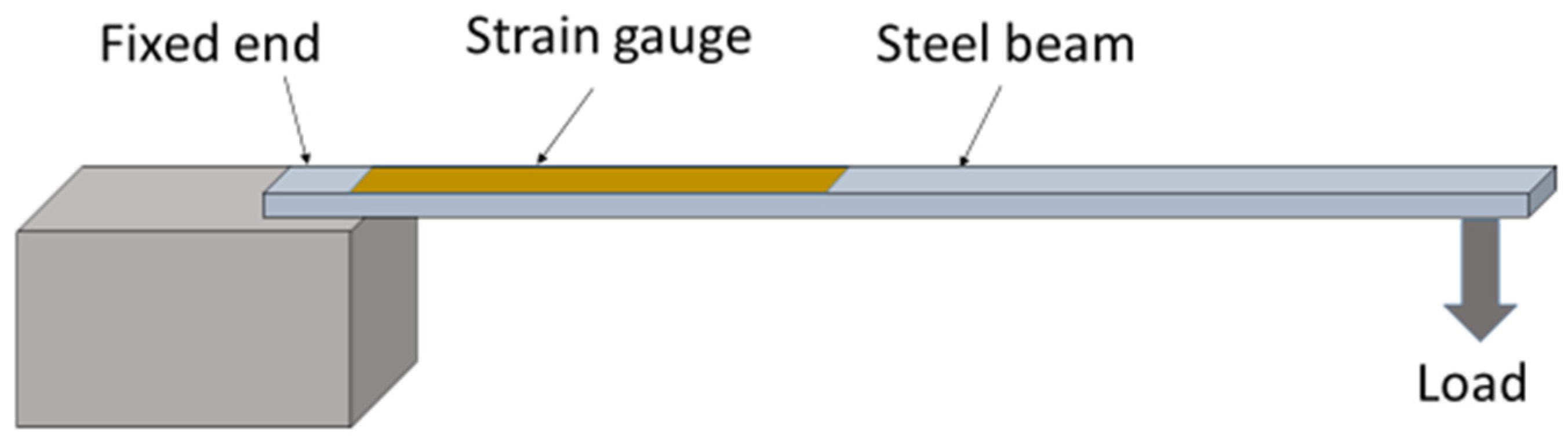 Micromachines 14 01782 g004