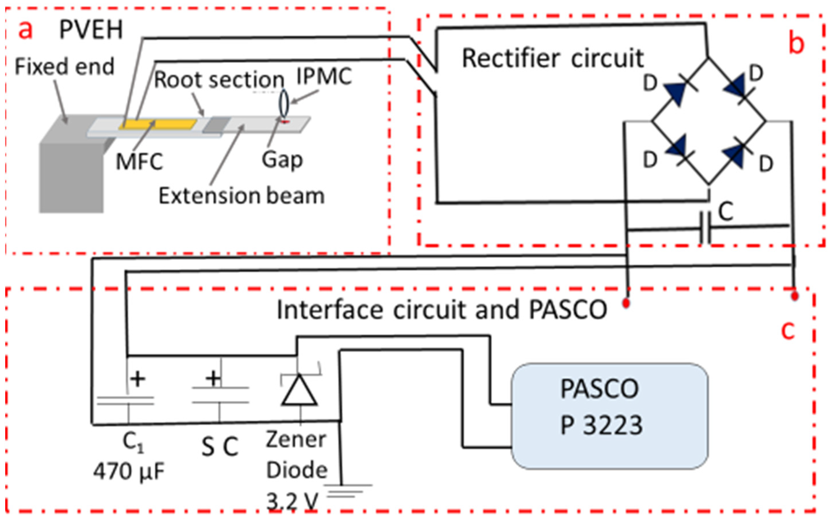 Micromachines 14 01782 g008