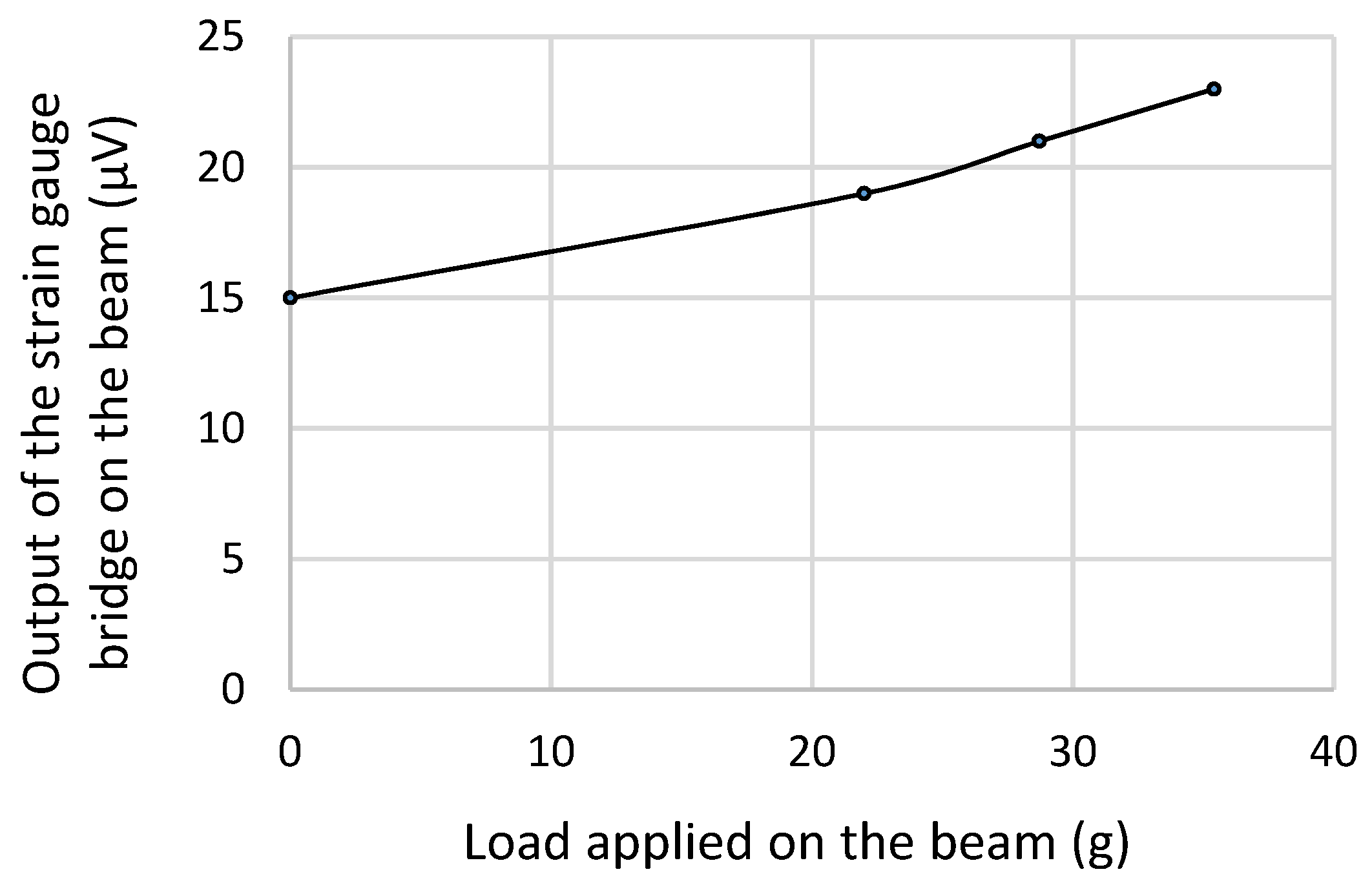Micromachines 14 01782 g009