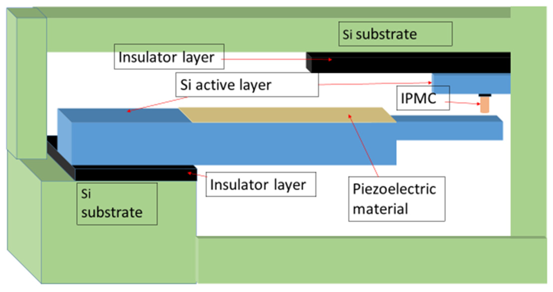 Micromachines 14 01782 g010