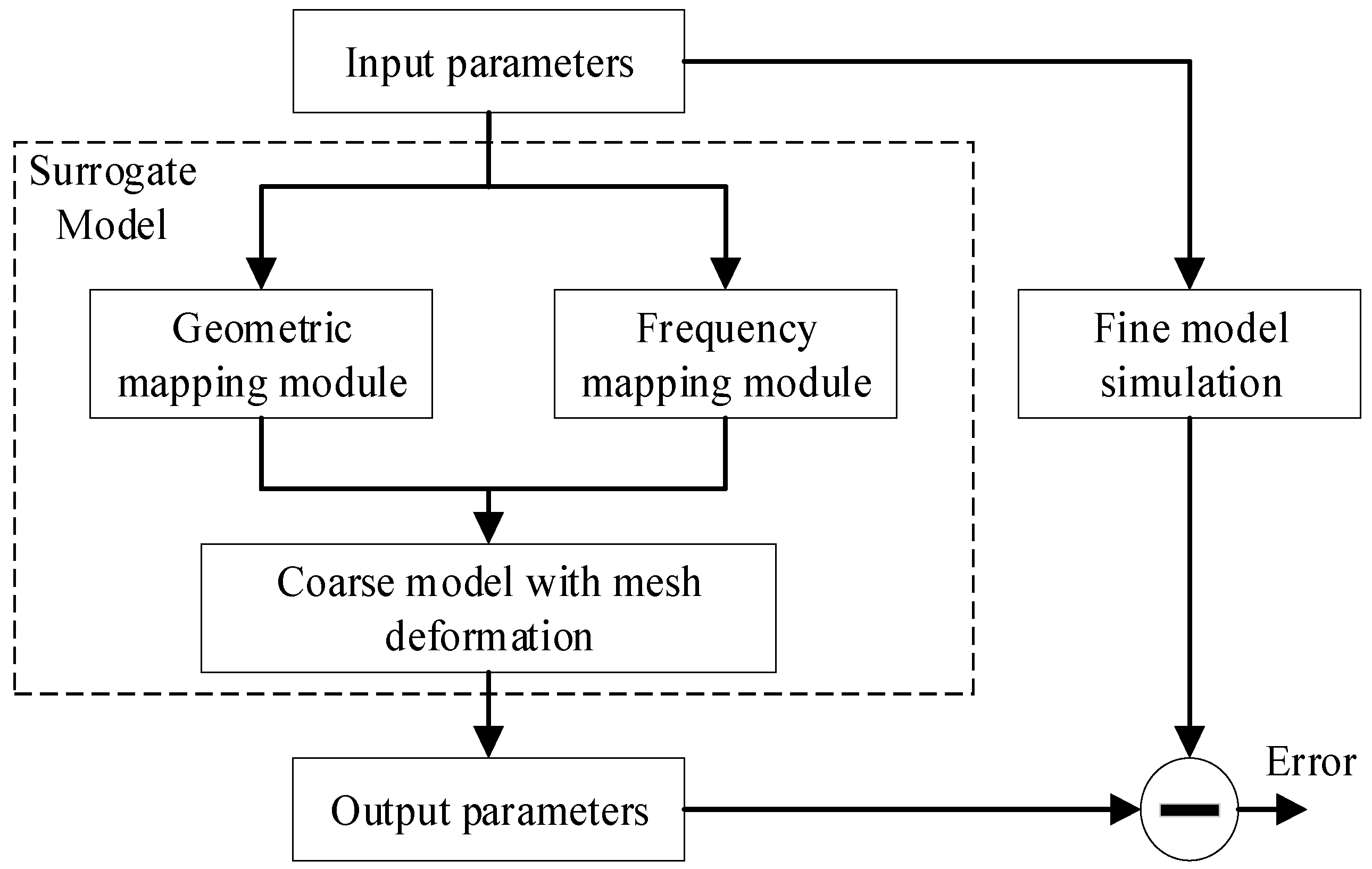 Micromachines 14 01783 g001