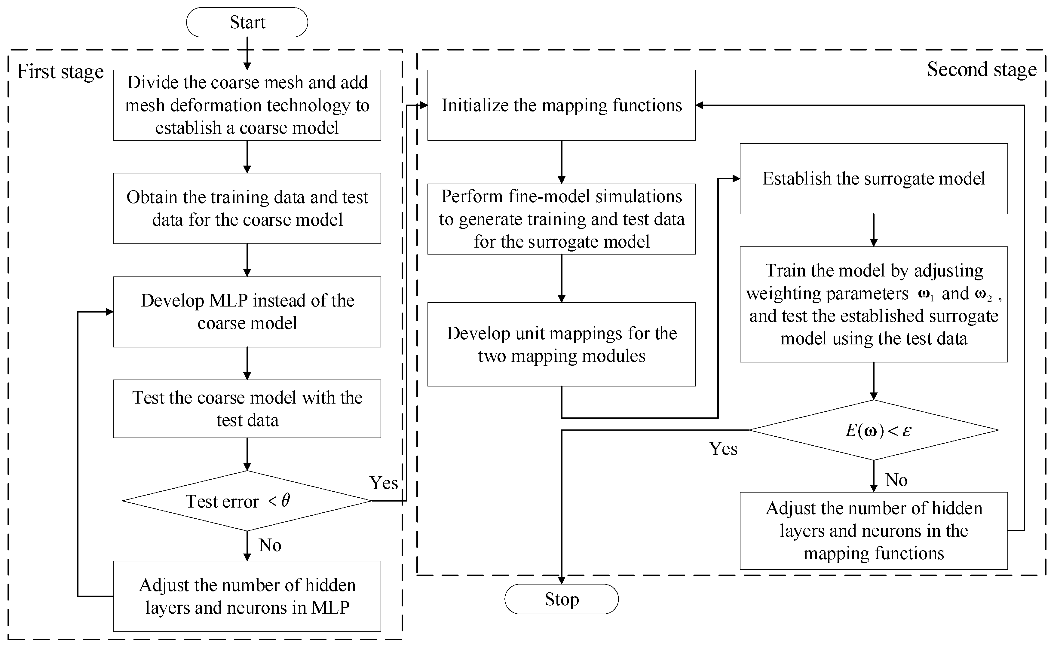 Micromachines 14 01783 g003