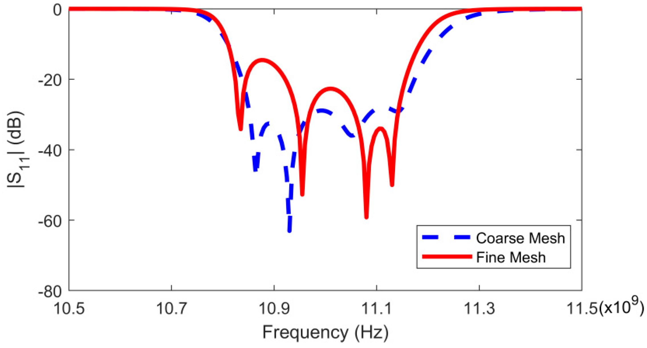 Micromachines 14 01783 g005