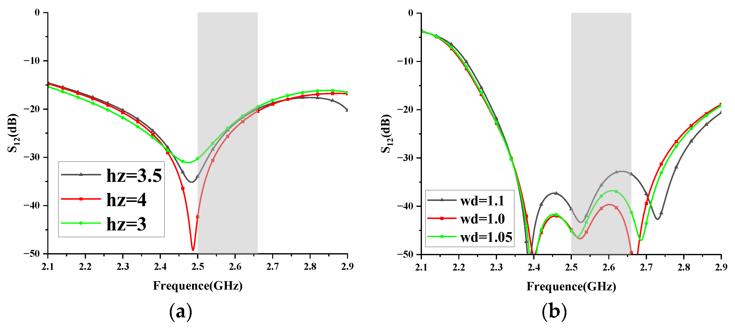 Micromachines 14 01784 g007