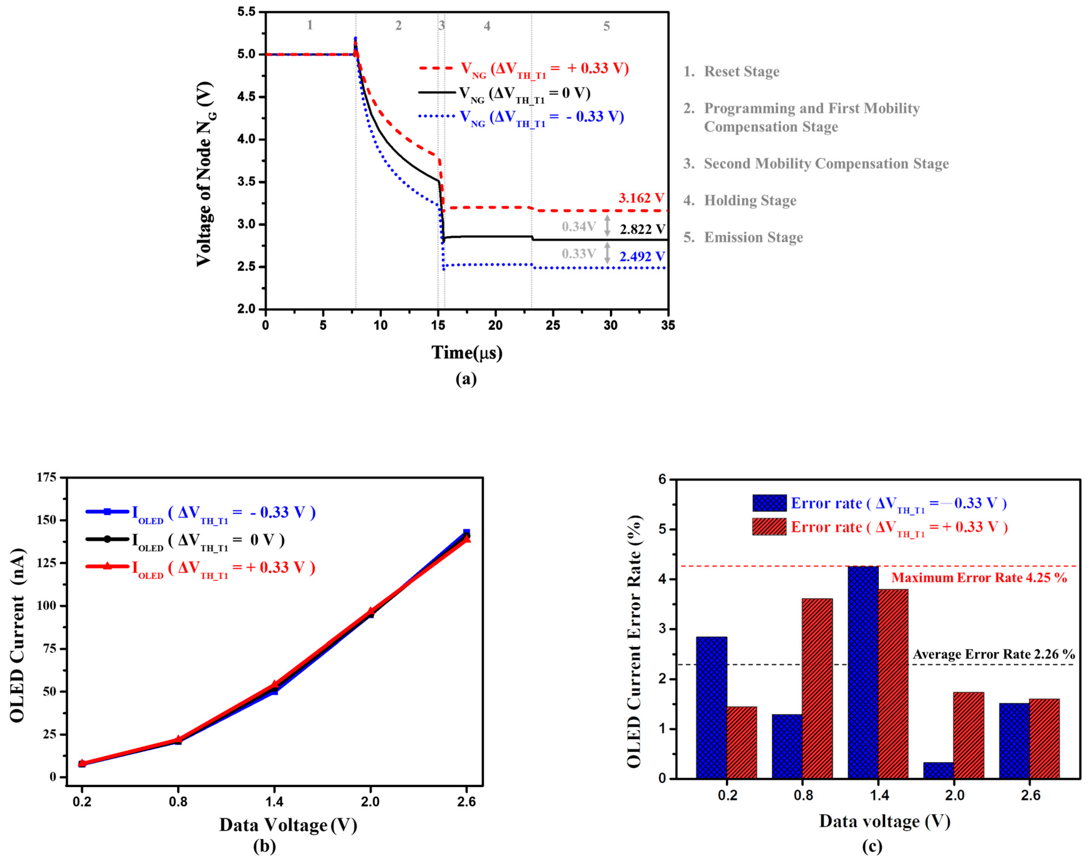Micromachines 14 01785 g004