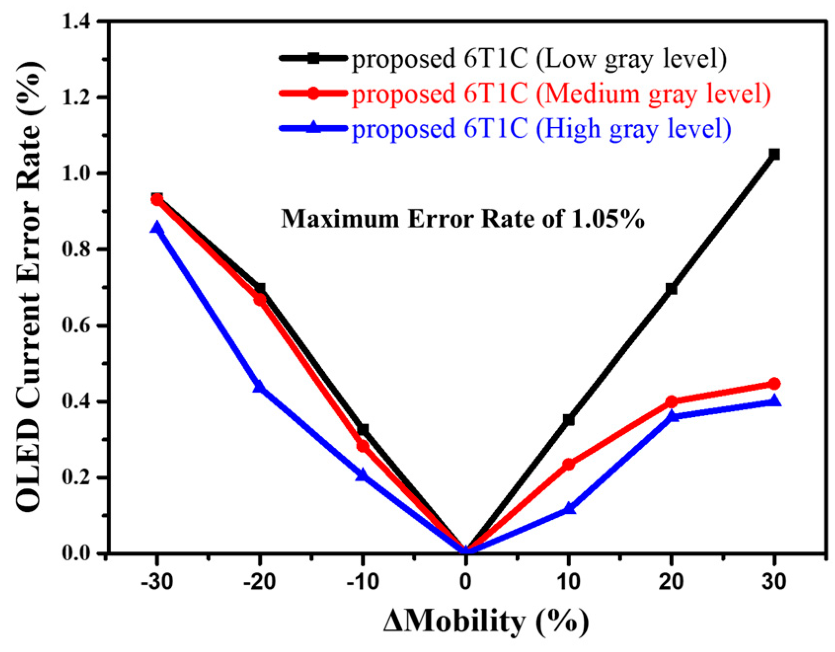 Micromachines 14 01785 g005