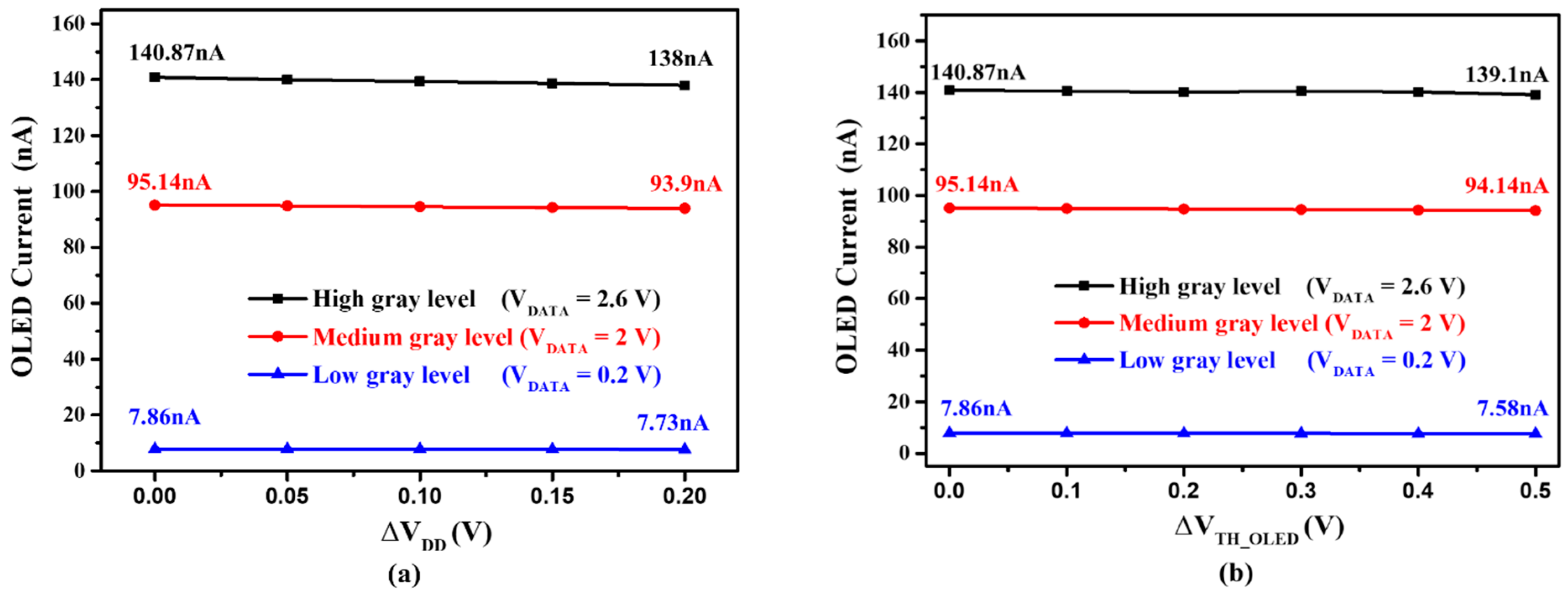 Micromachines 14 01785 g006