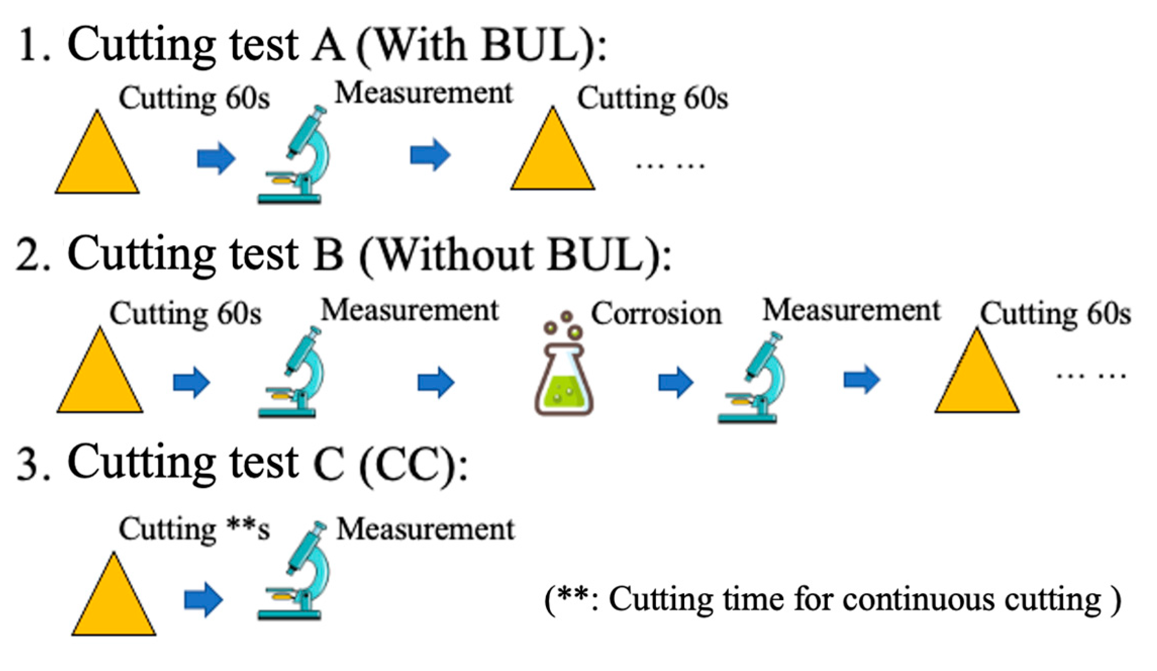 Micromachines 14 01787 g002