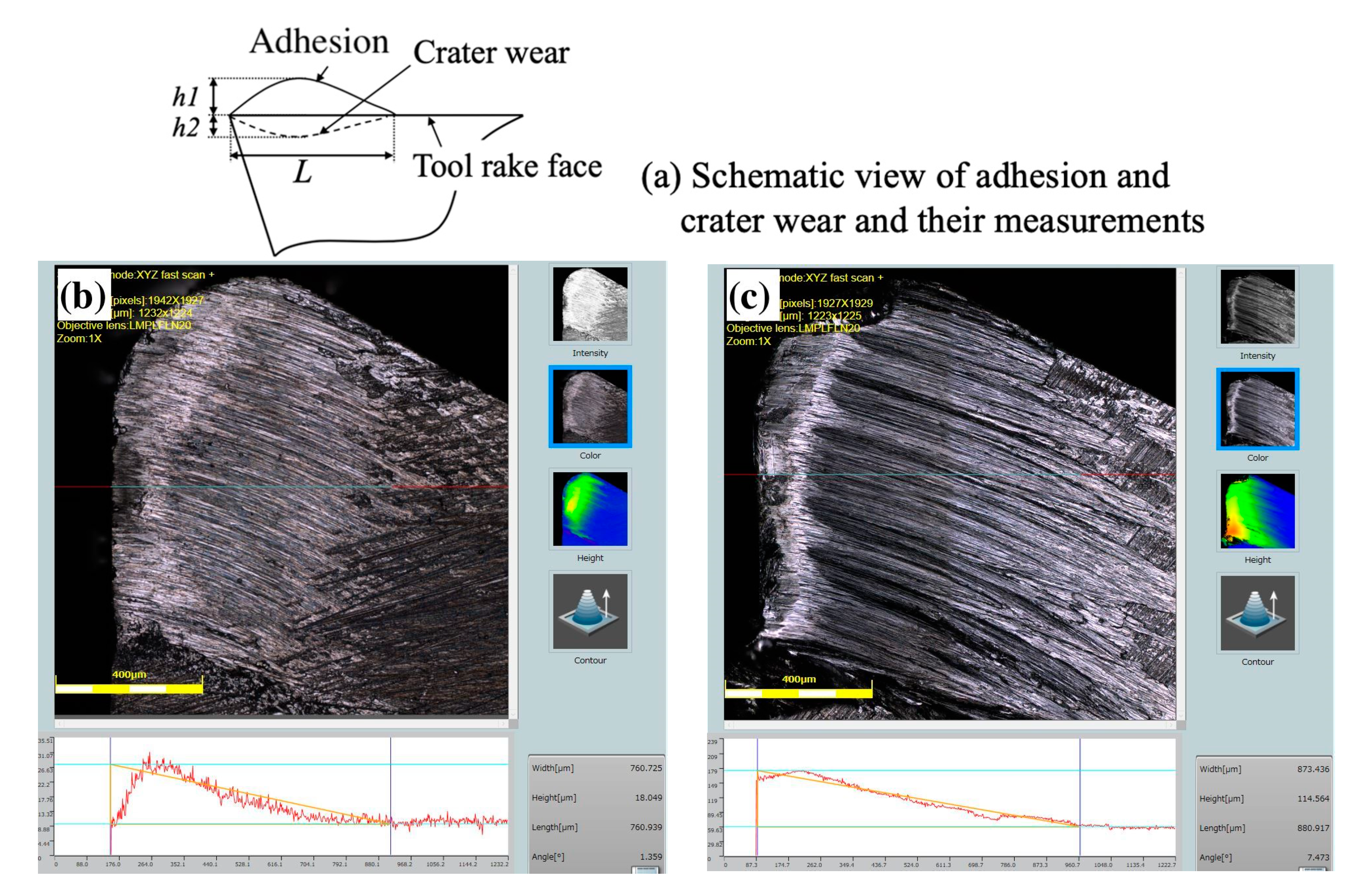 Micromachines 14 01787 g003