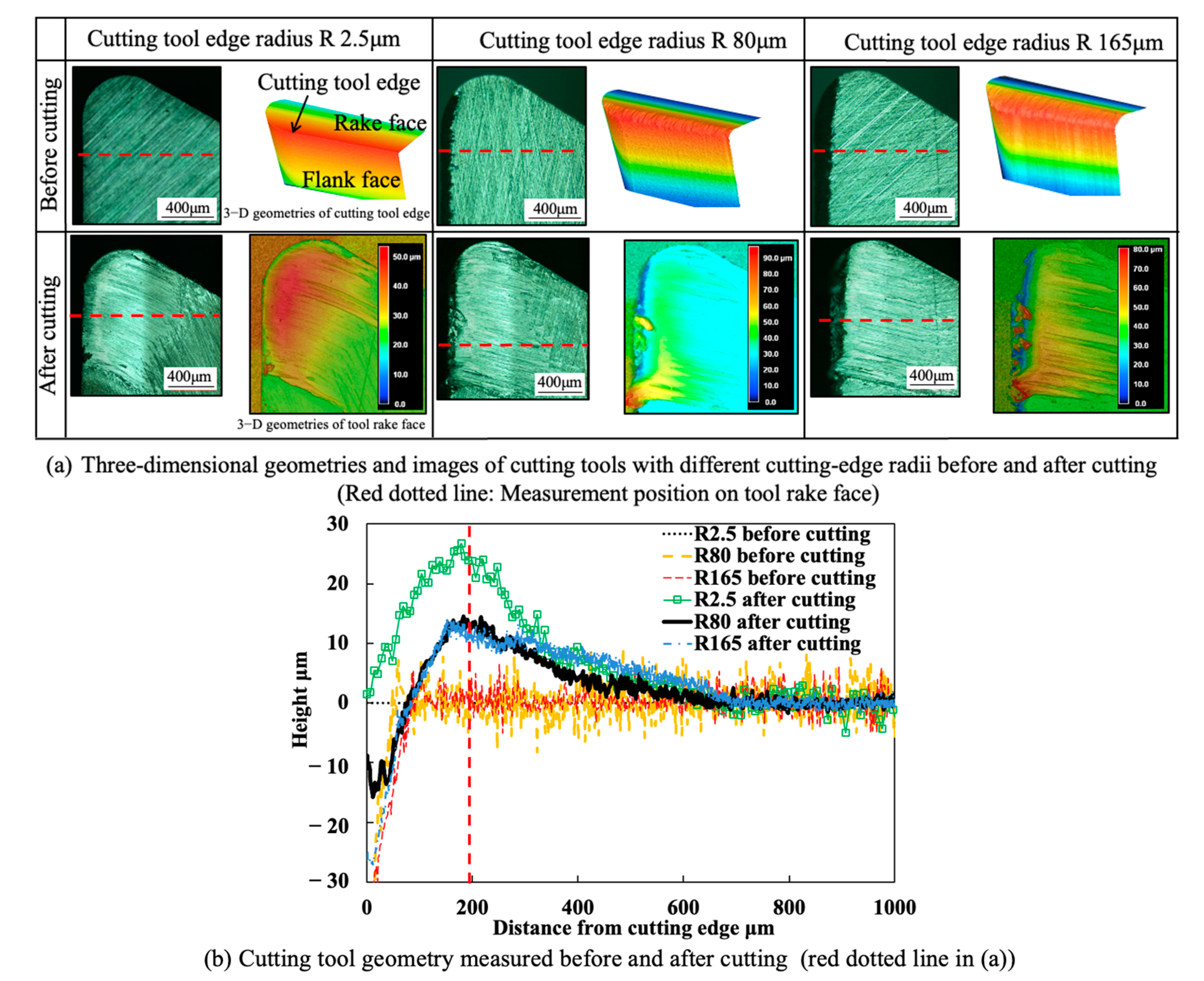 Micromachines 14 01787 g004