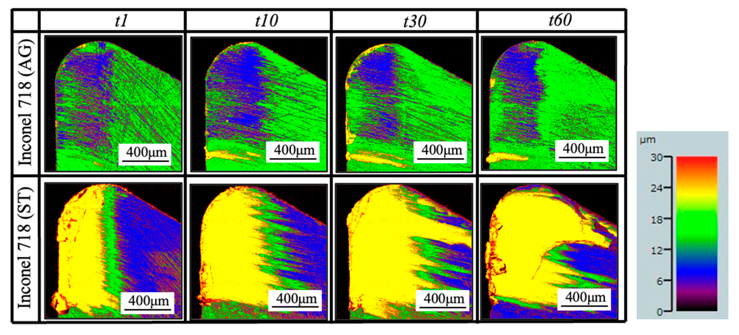 Micromachines 14 01787 g006