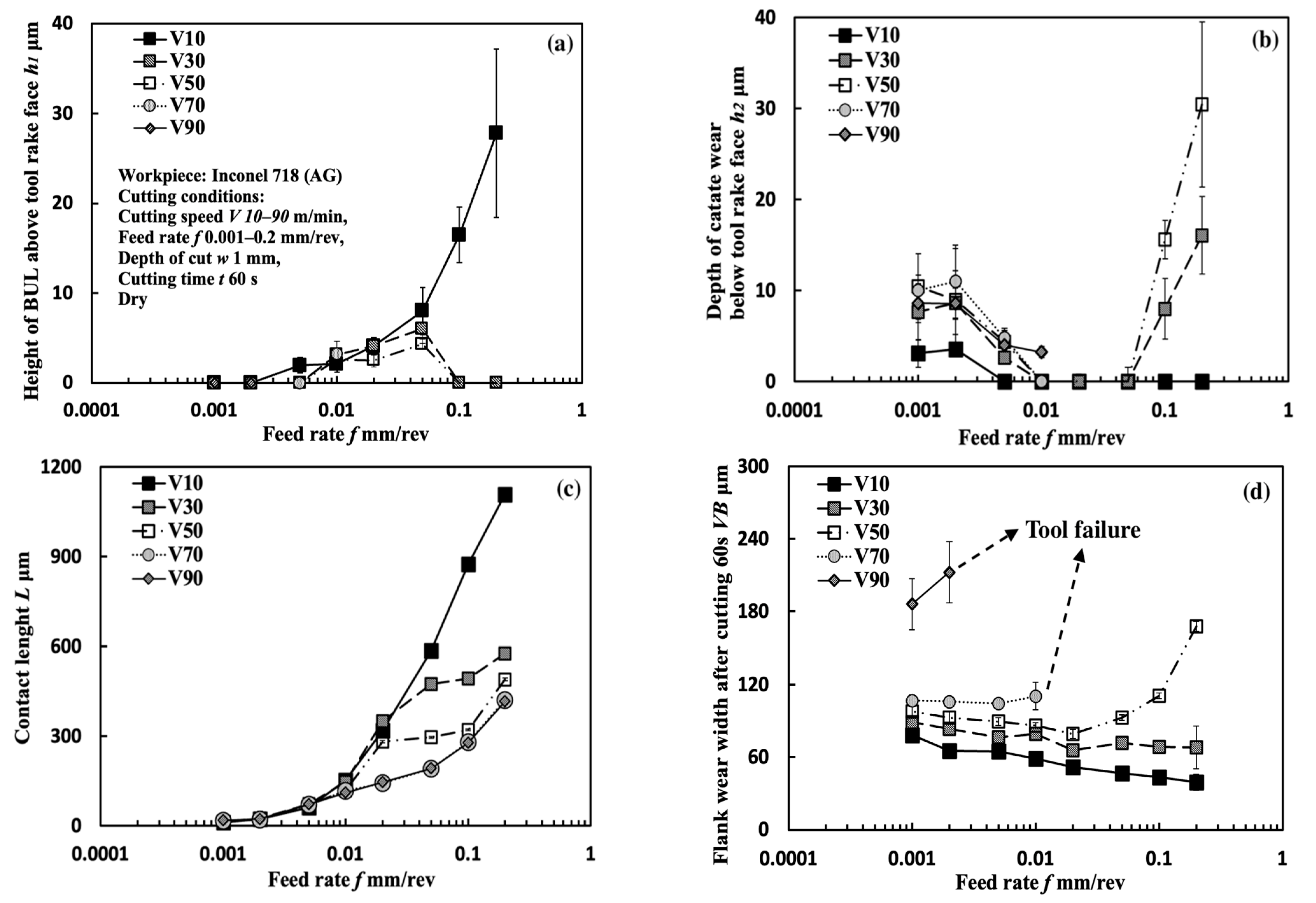 Micromachines 14 01787 g008