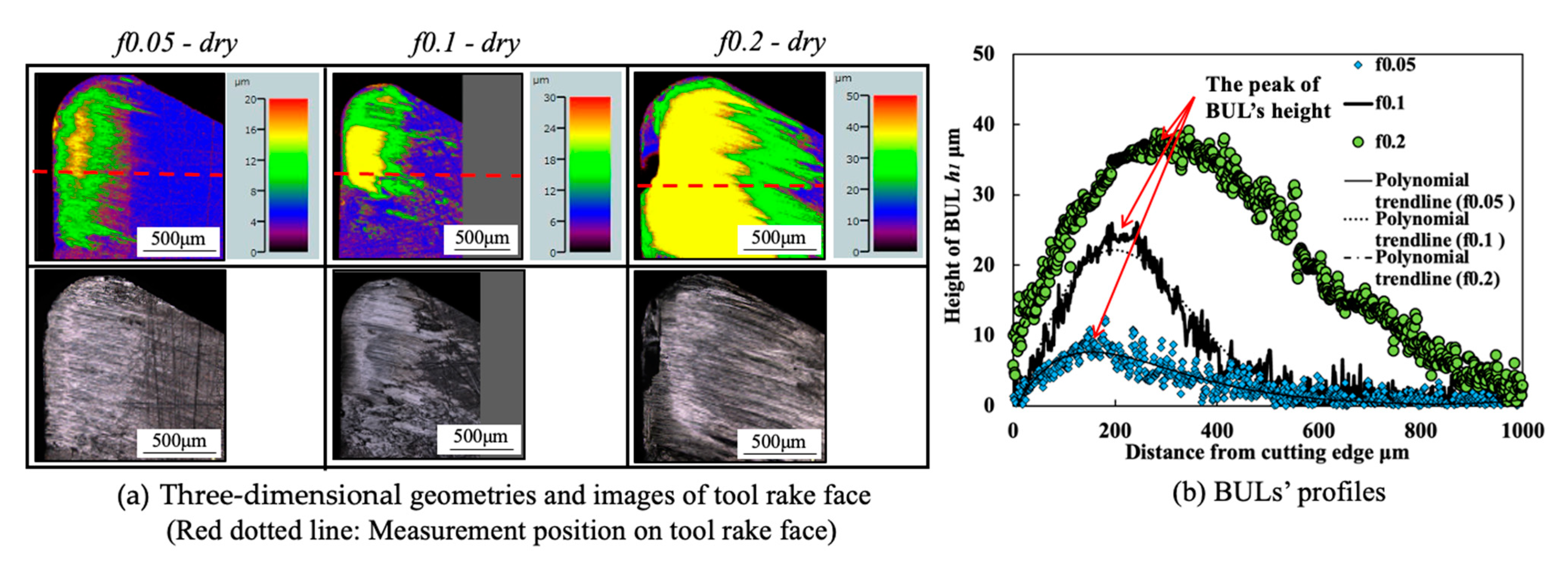 Micromachines 14 01787 g009