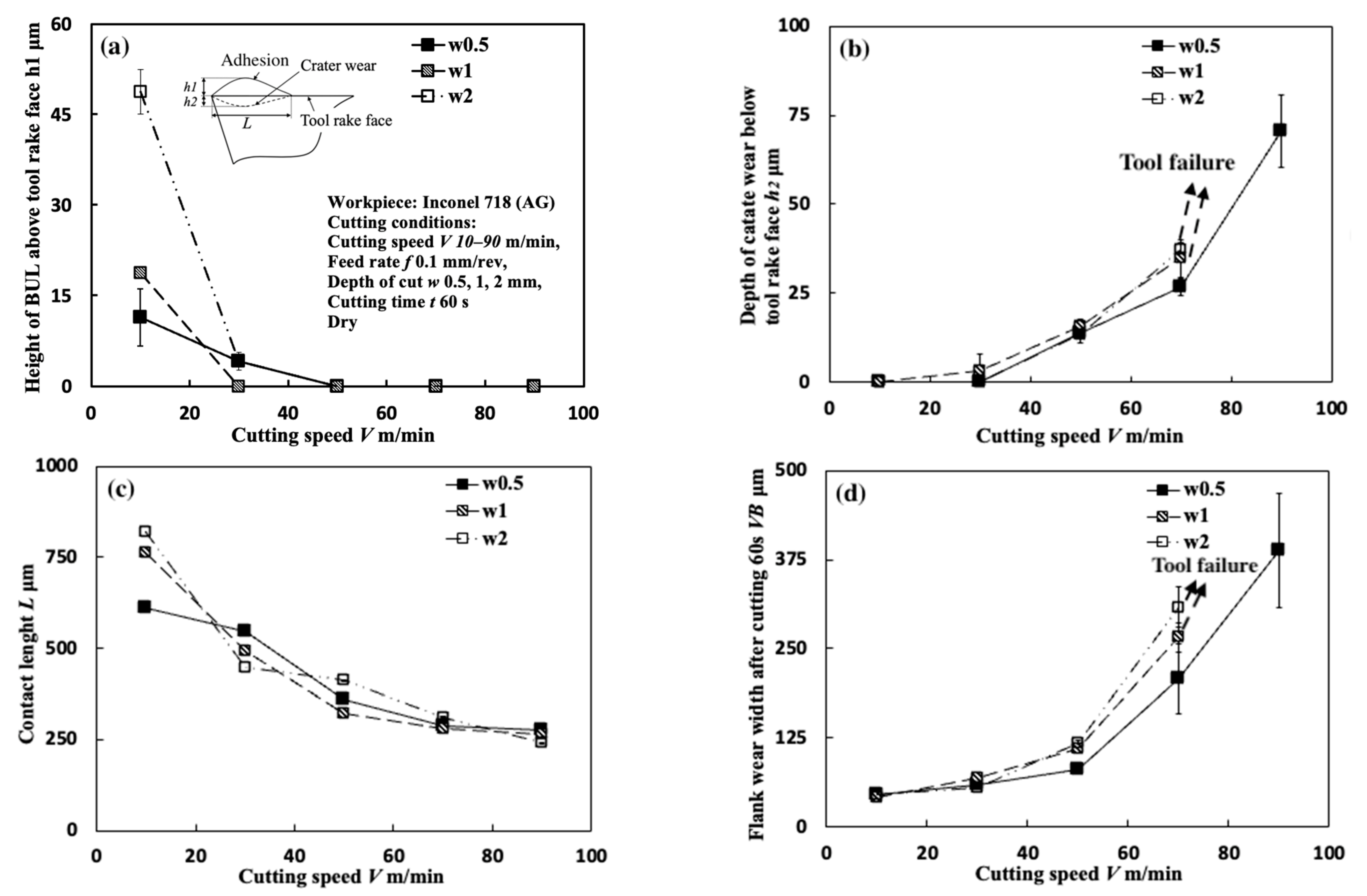 Micromachines 14 01787 g010
