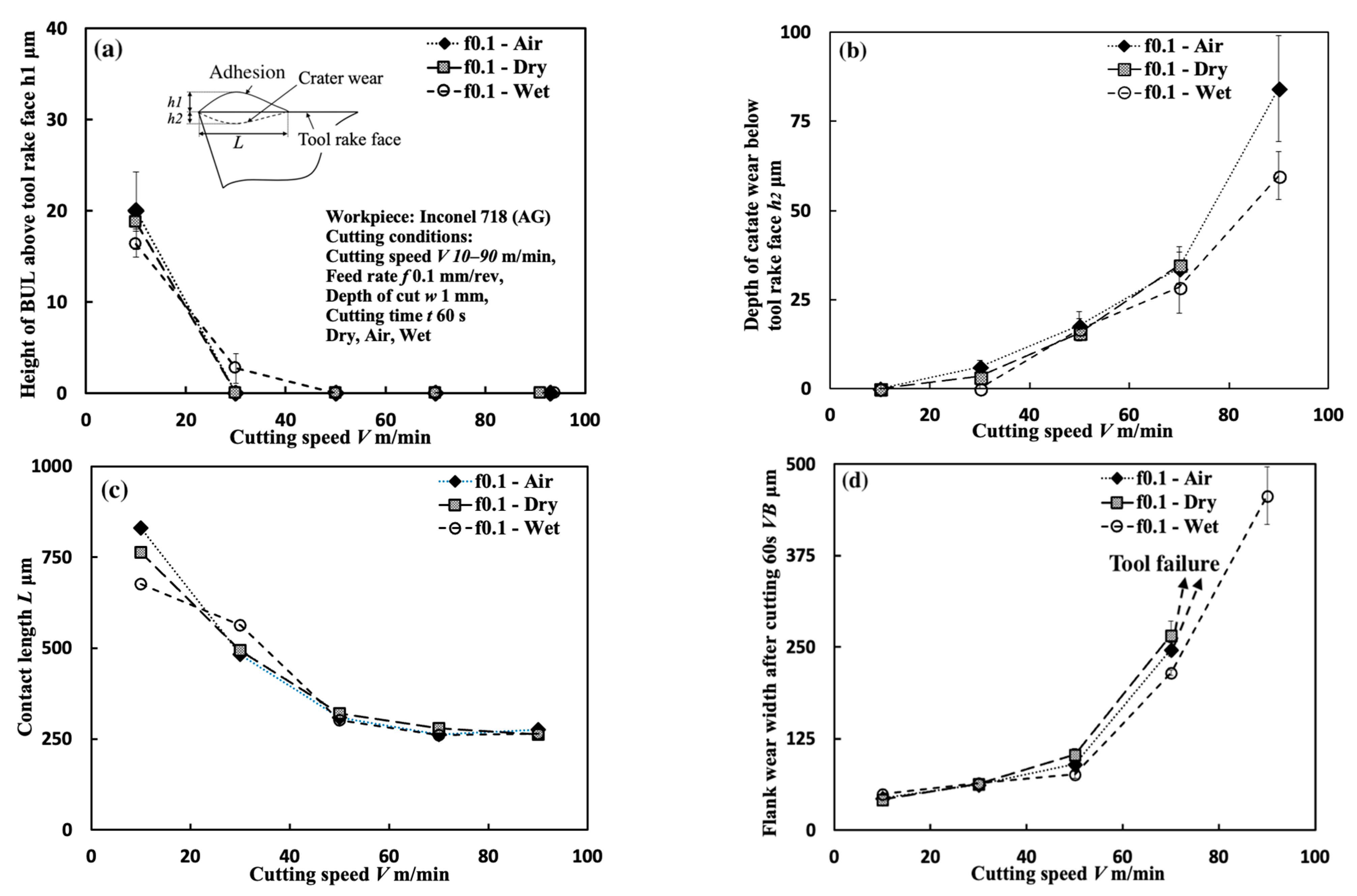 Micromachines 14 01787 g012