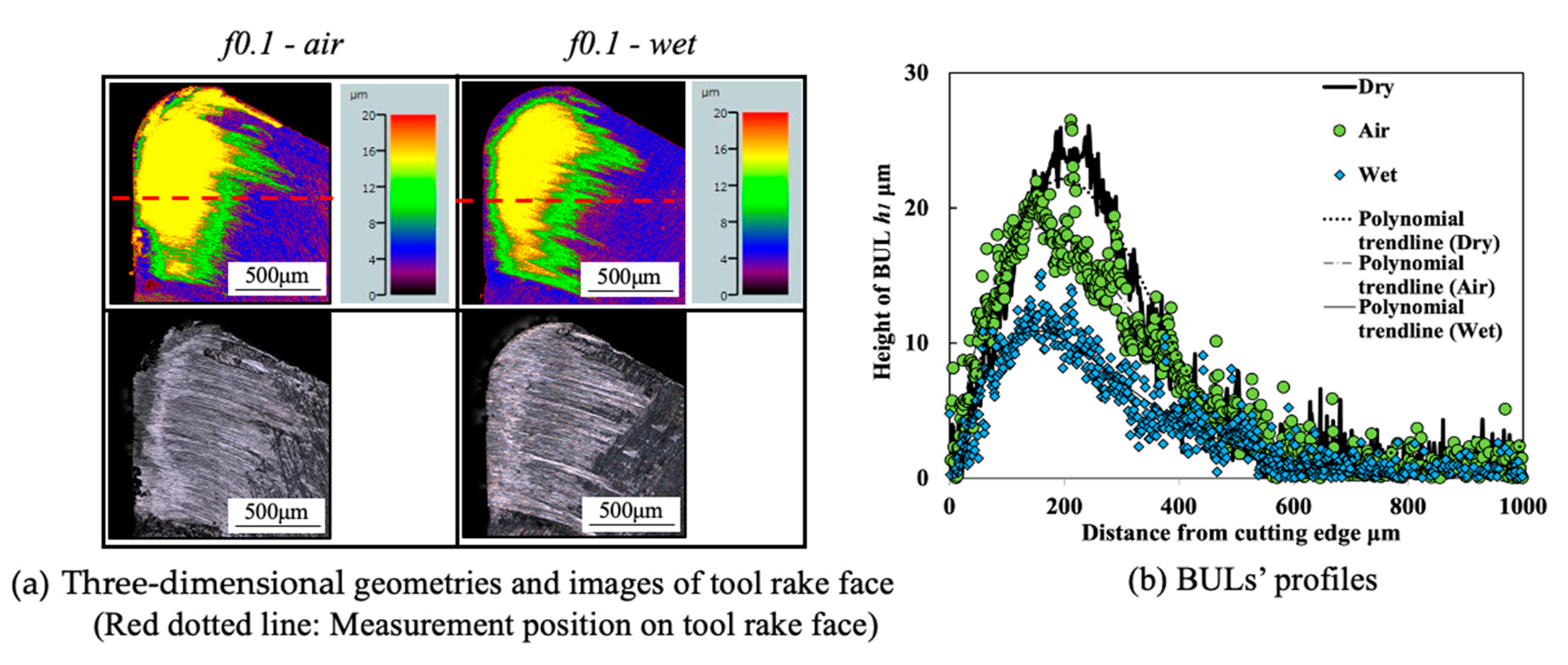Micromachines 14 01787 g013