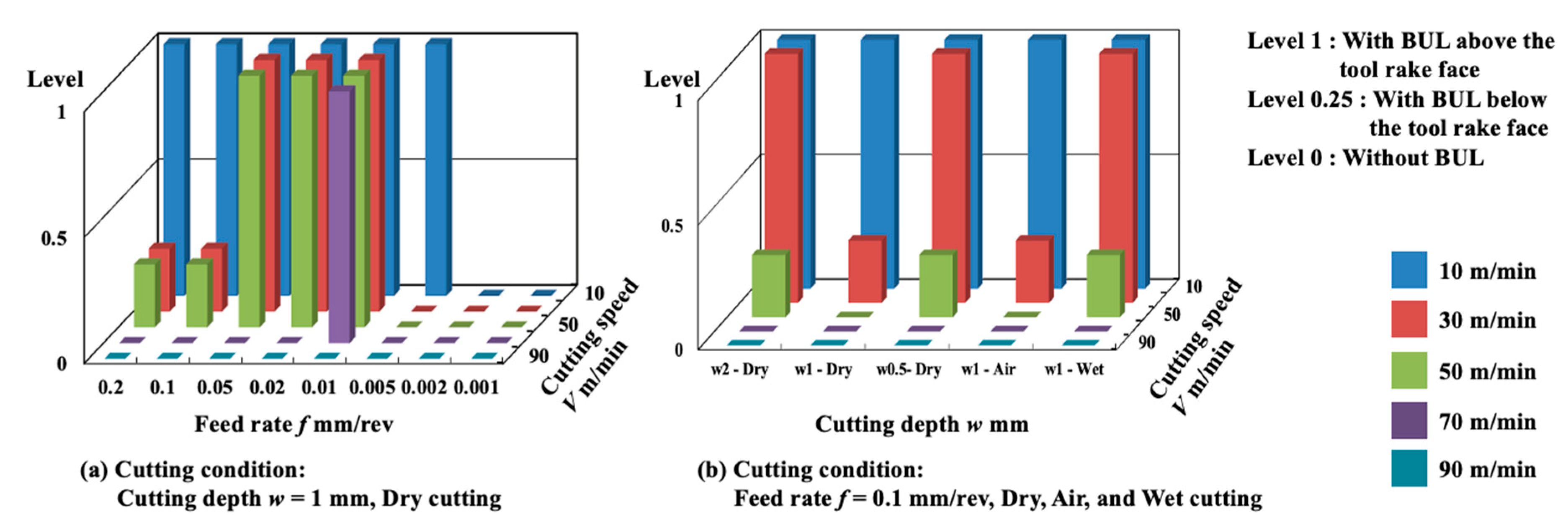 Micromachines 14 01787 g015
