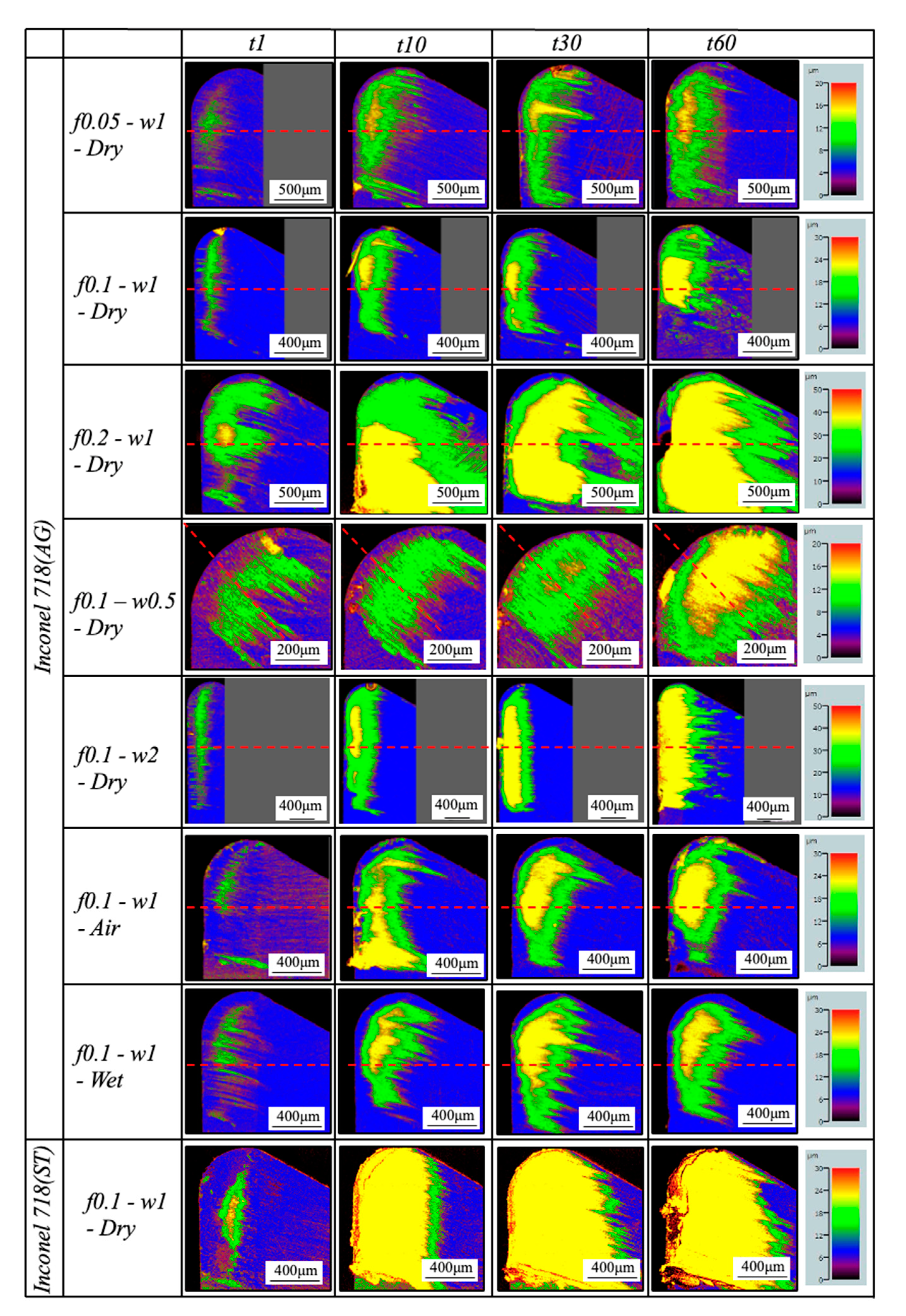 Micromachines 14 01787 g016