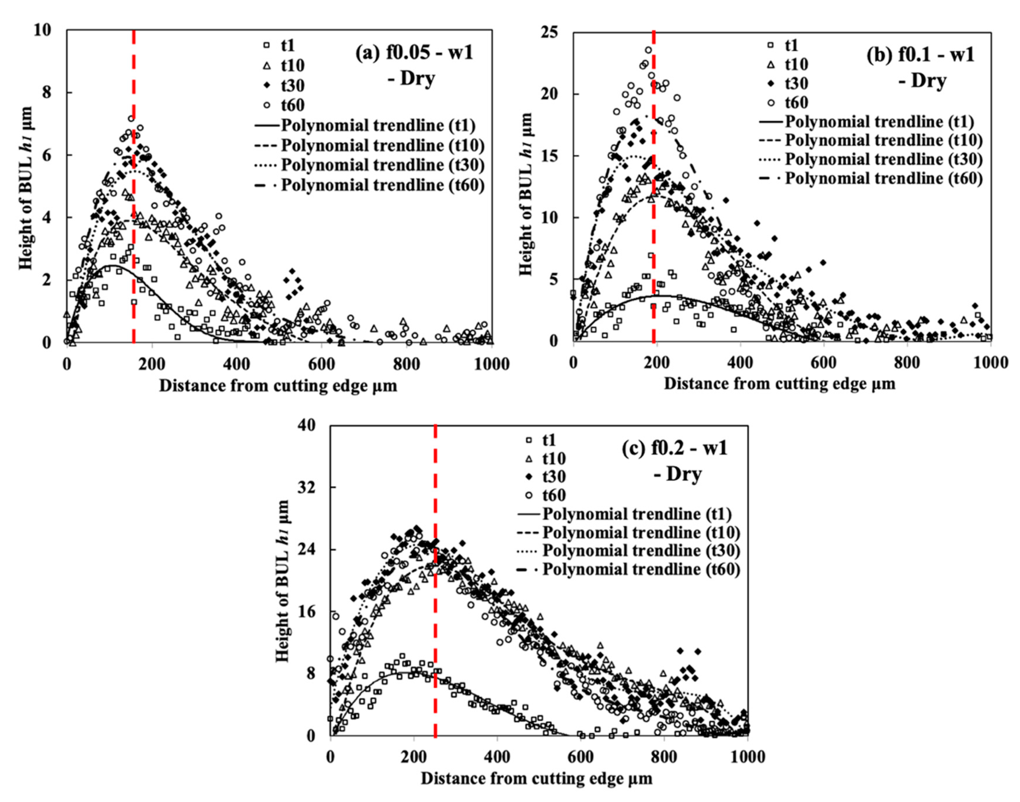 Micromachines 14 01787 g017