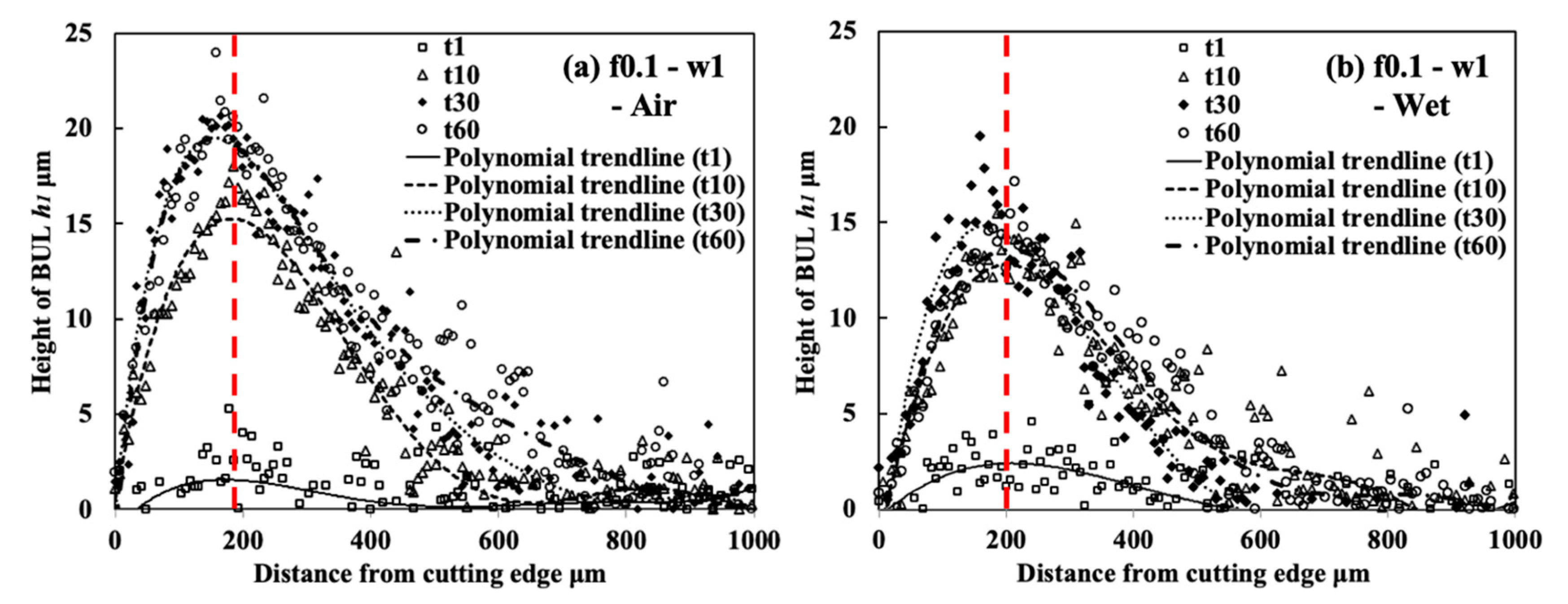Micromachines 14 01787 g019