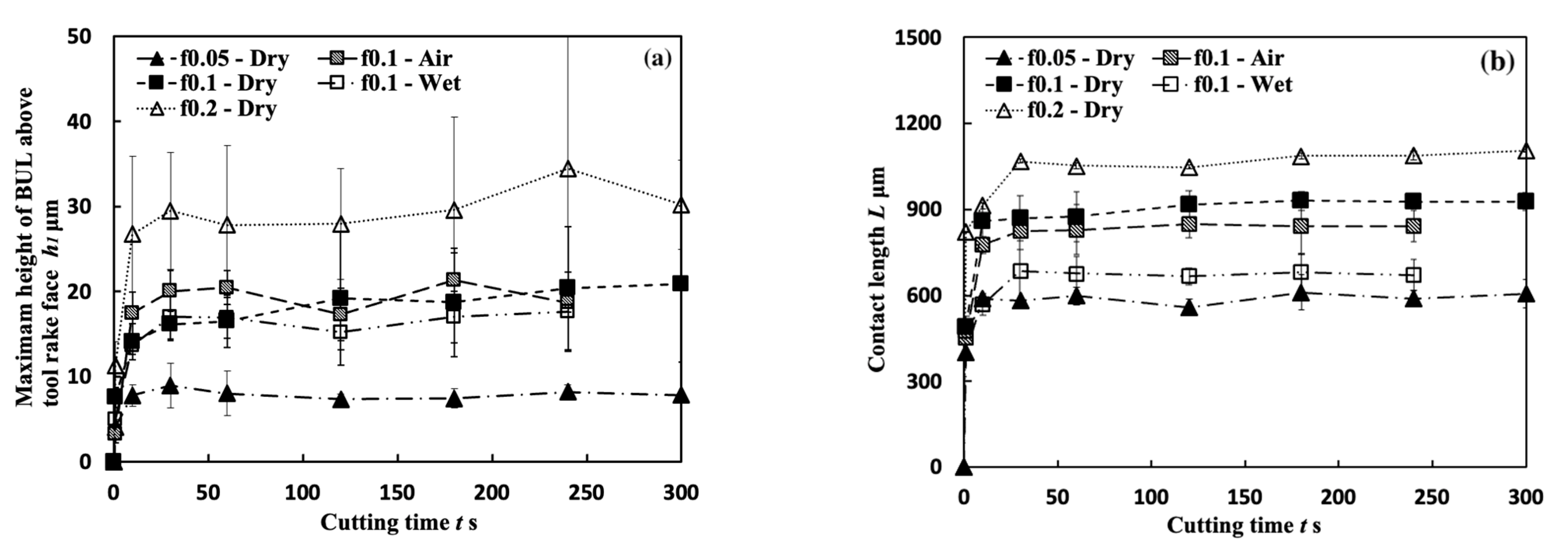 Micromachines 14 01787 g020