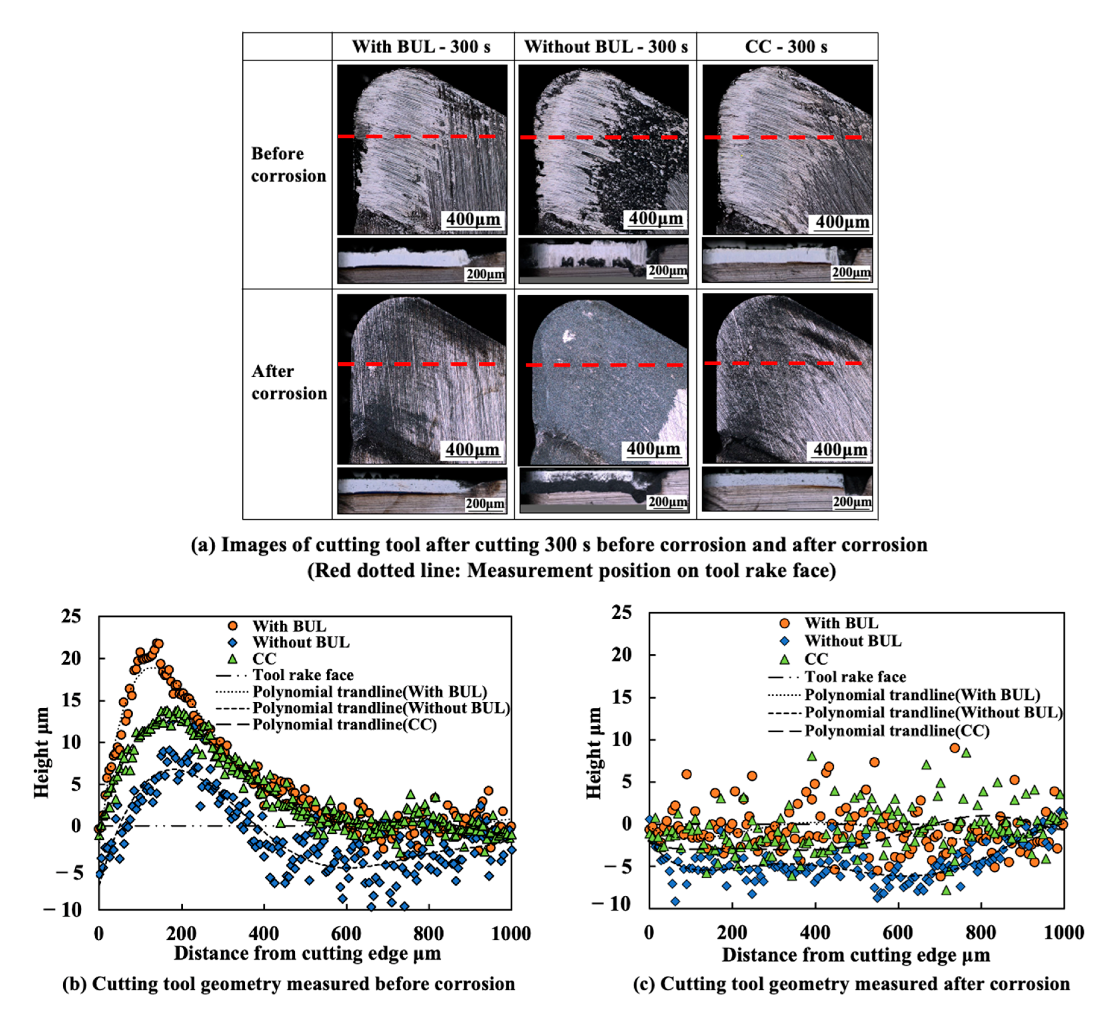 Micromachines 14 01787 g021