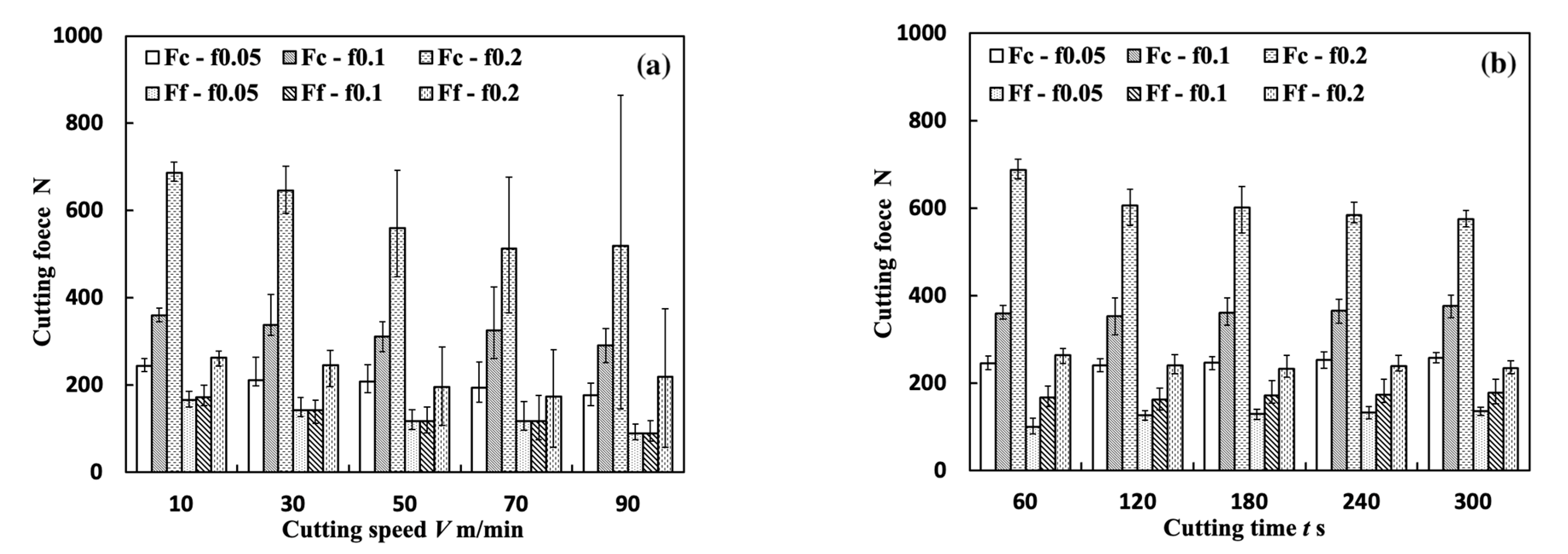 Micromachines 14 01787 g022