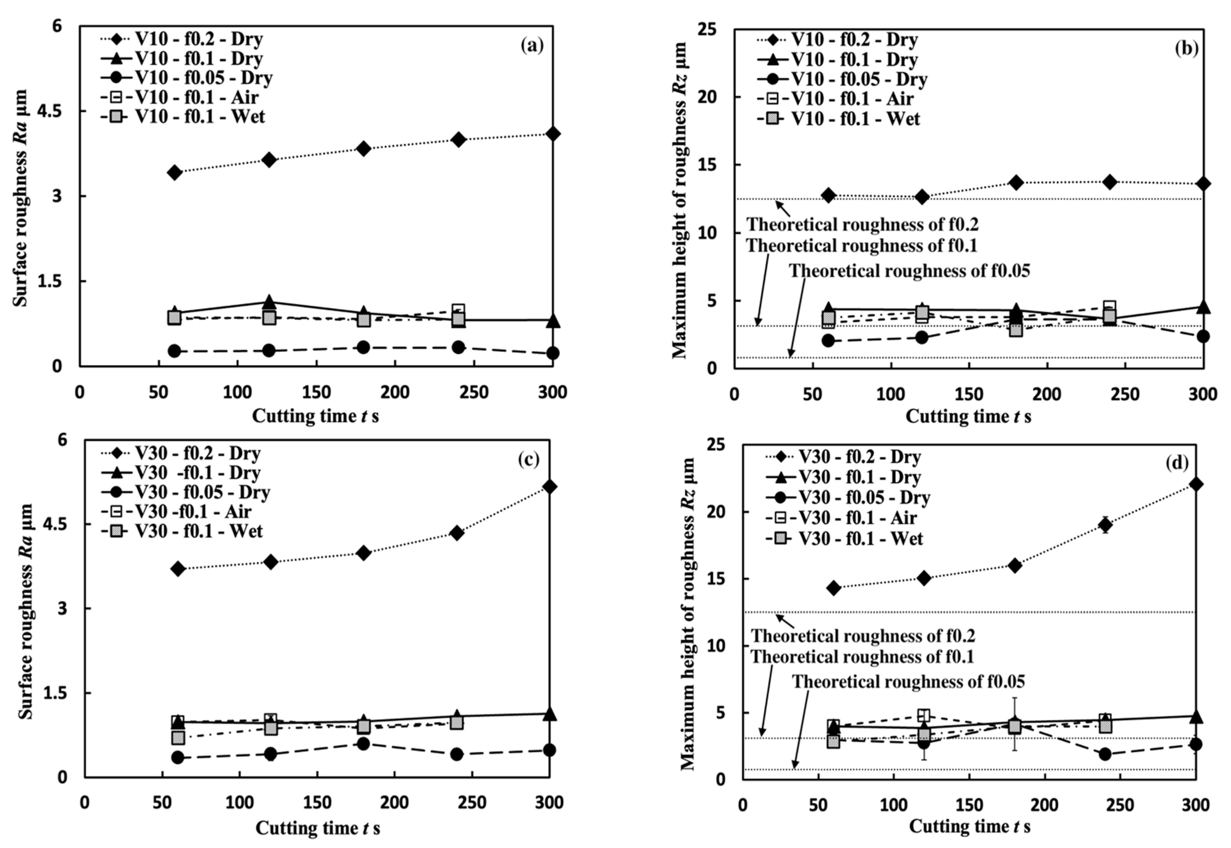 Micromachines 14 01787 g025