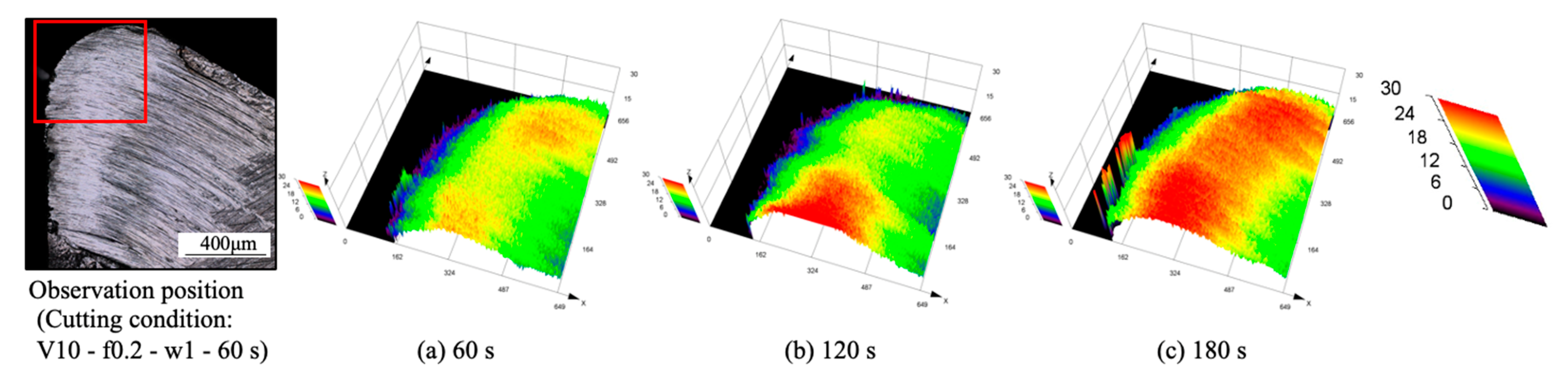 Micromachines 14 01787 g027