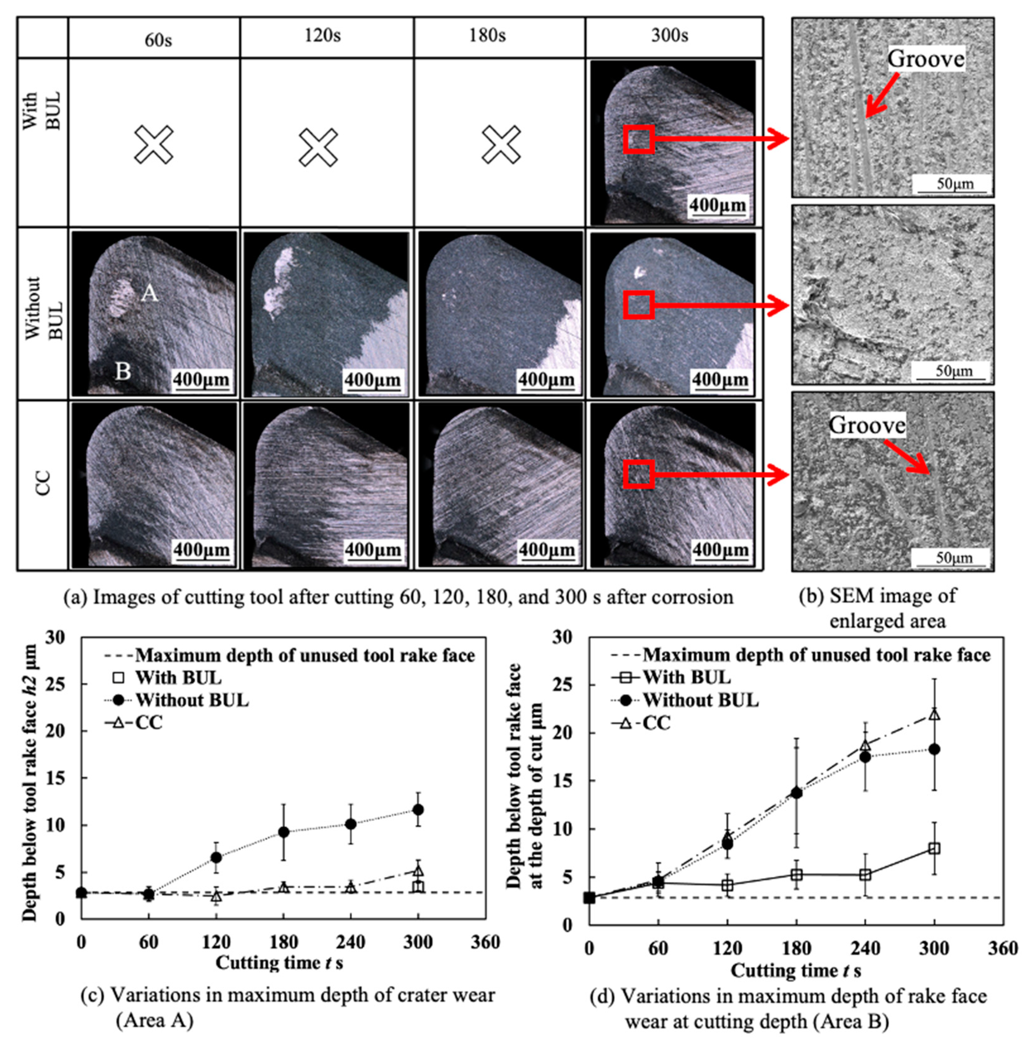 Micromachines 14 01787 g028