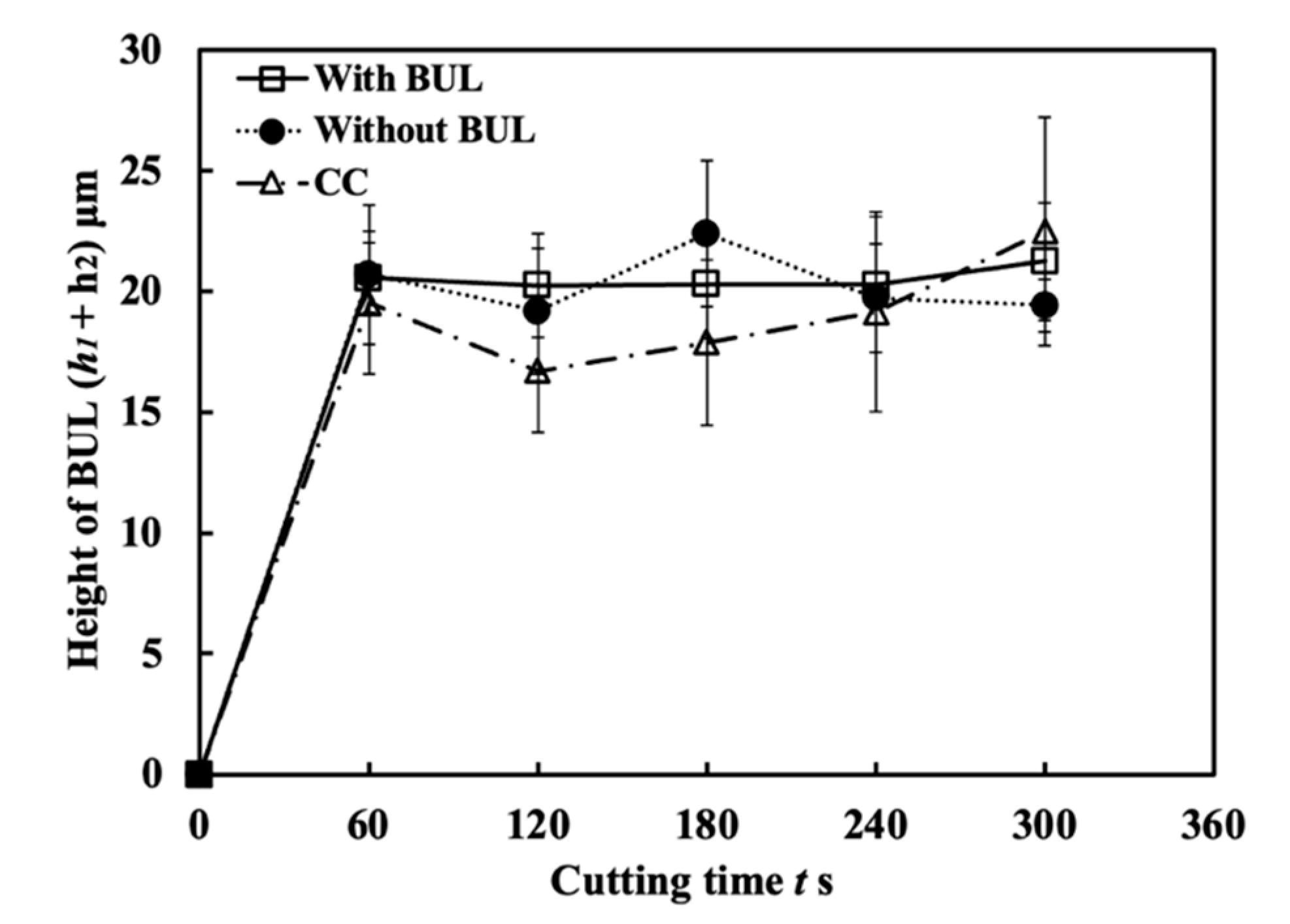 Micromachines 14 01787 g029