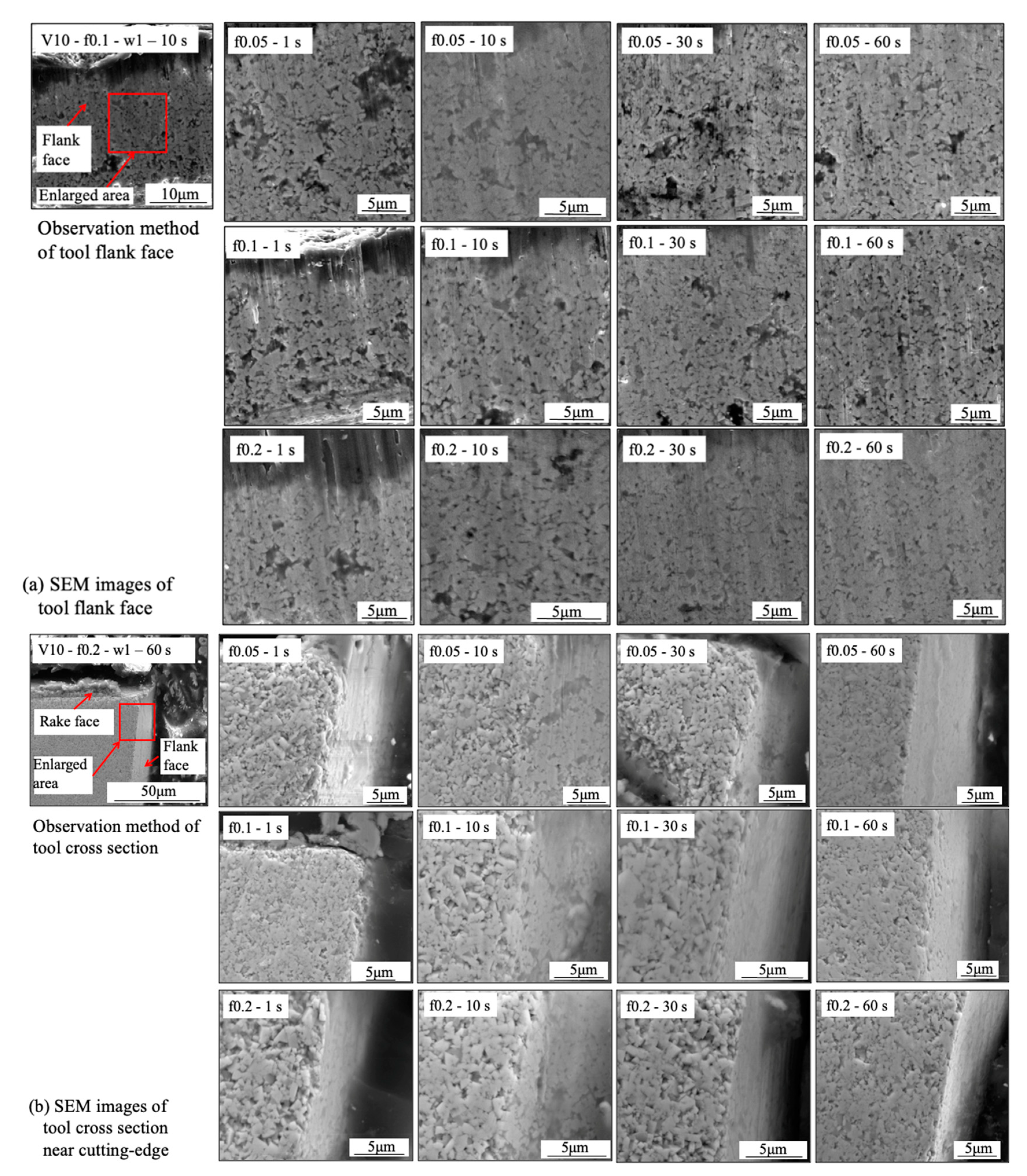 Micromachines 14 01787 g033
