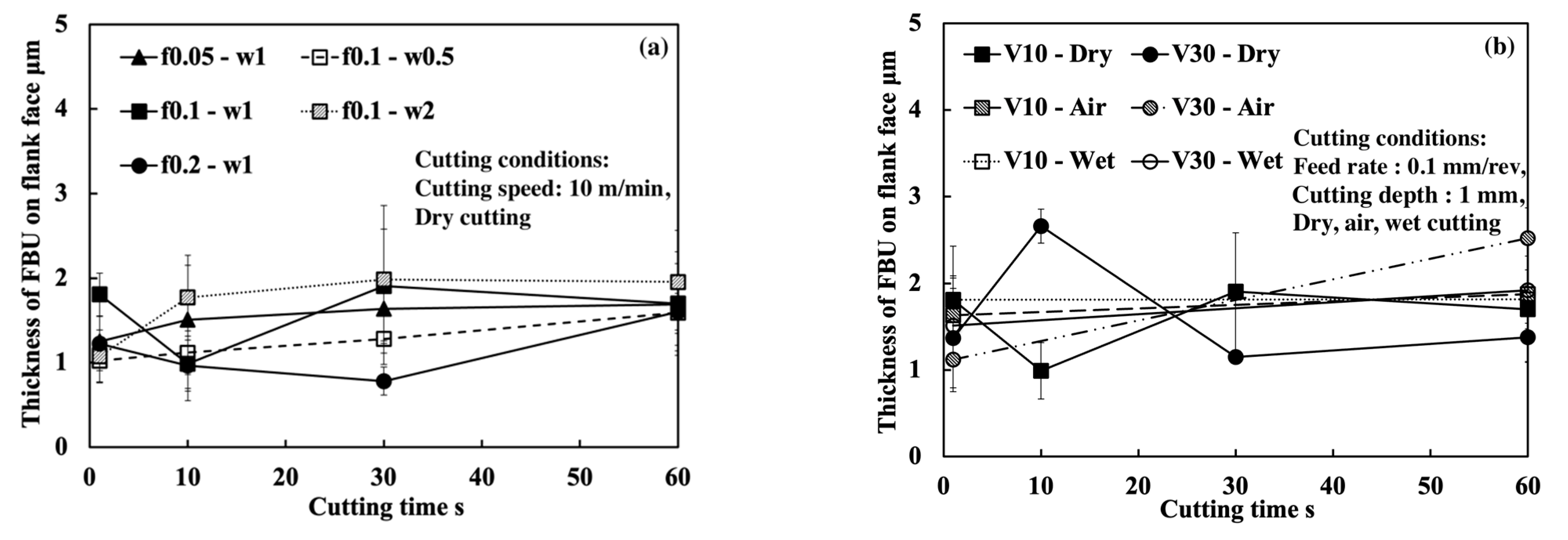 Micromachines 14 01787 g034