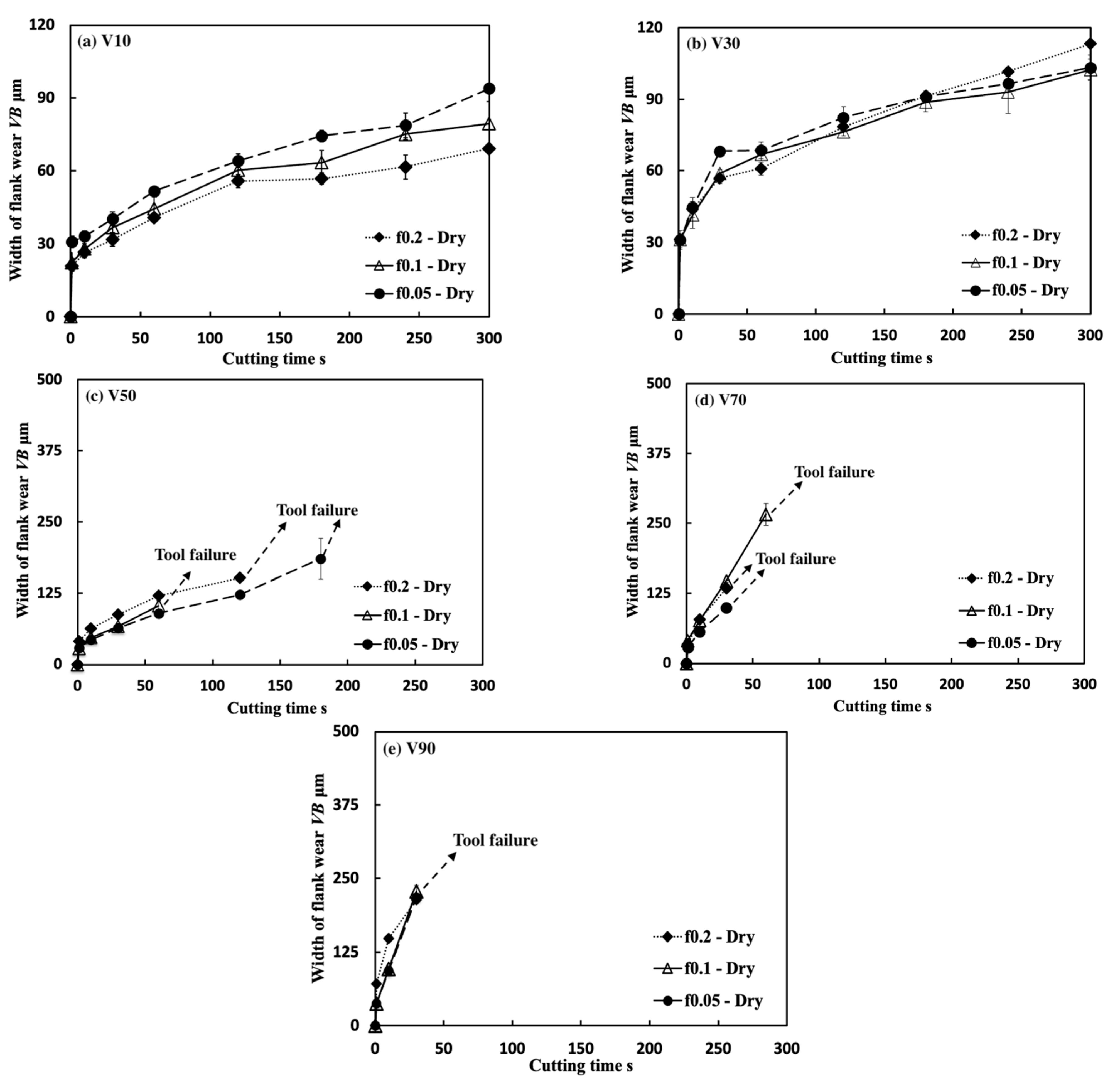 Micromachines 14 01787 g035