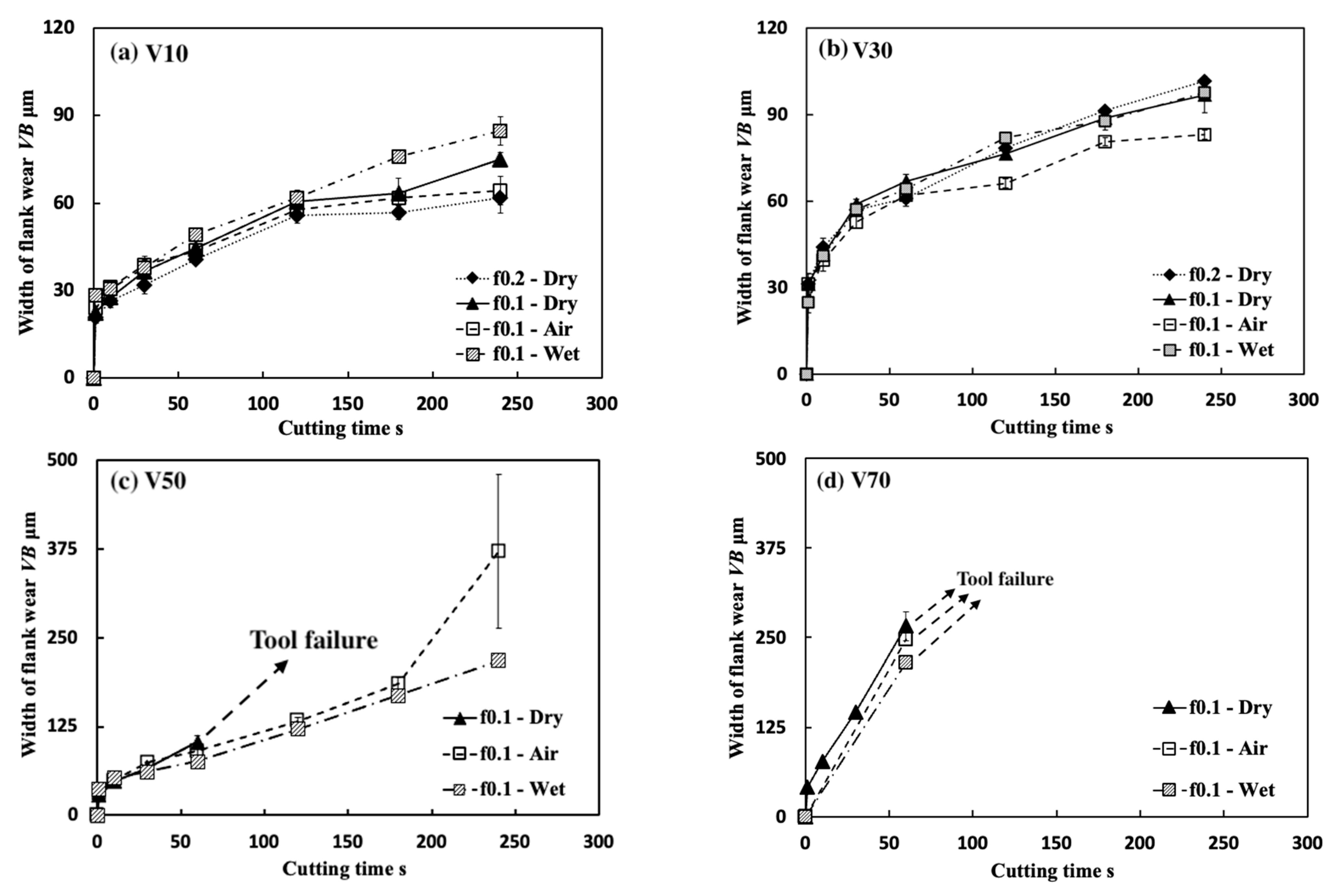 Micromachines 14 01787 g037