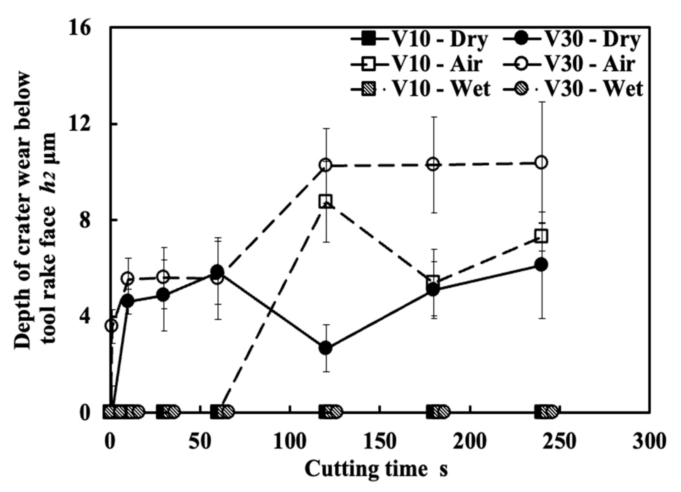 Micromachines 14 01787 g038