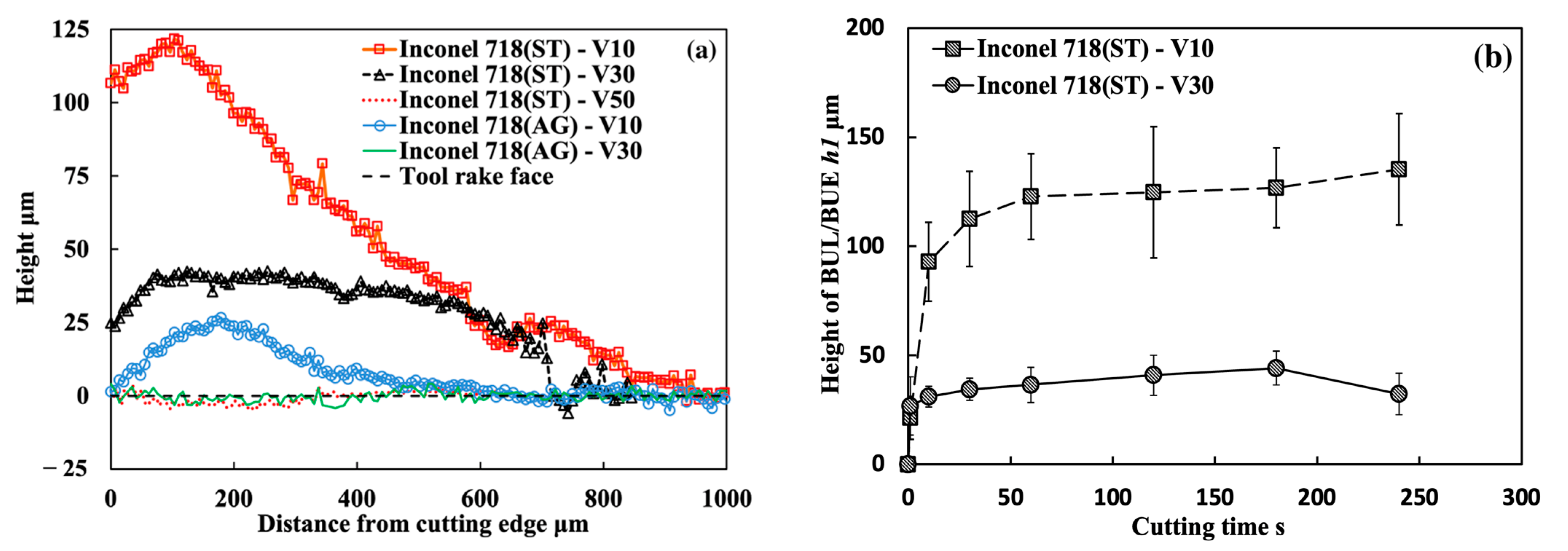 Micromachines 14 01787 g040