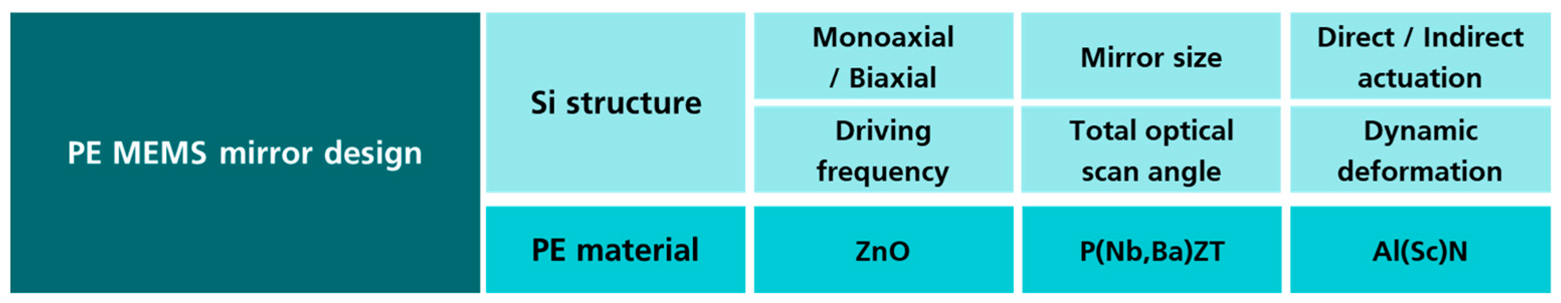 Micromachines 14 01789 g002