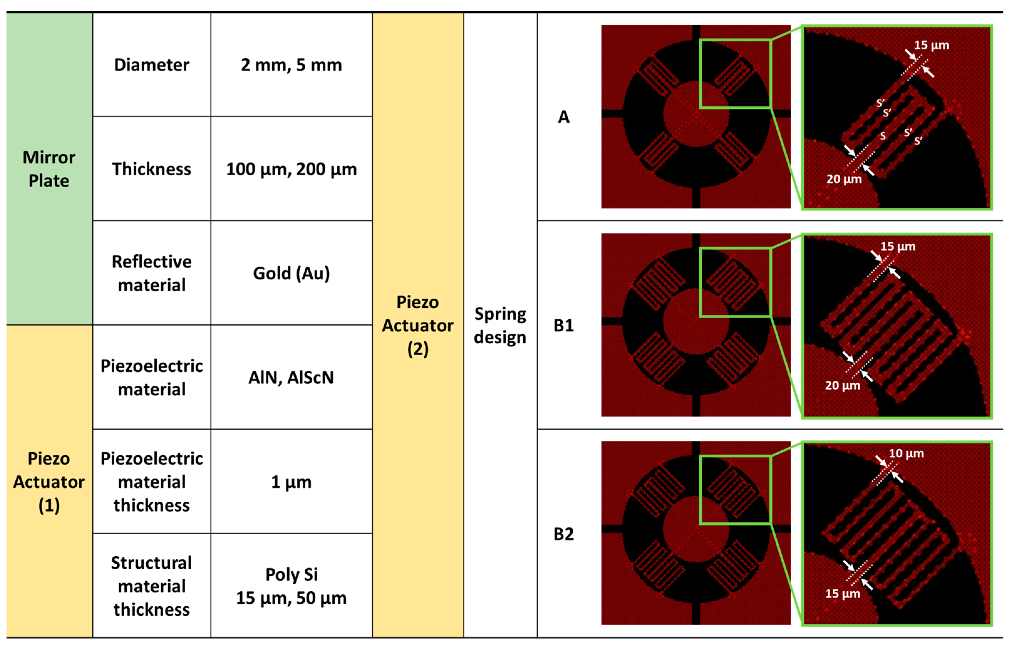 Micromachines 14 01789 g003