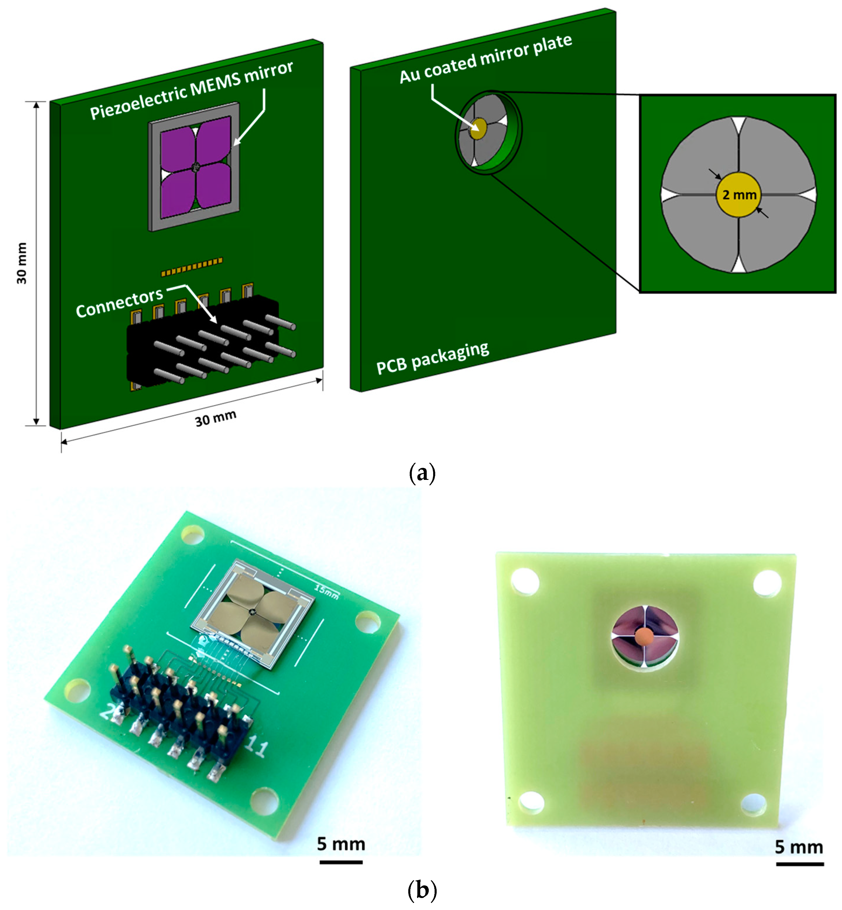 Micromachines 14 01789 g004