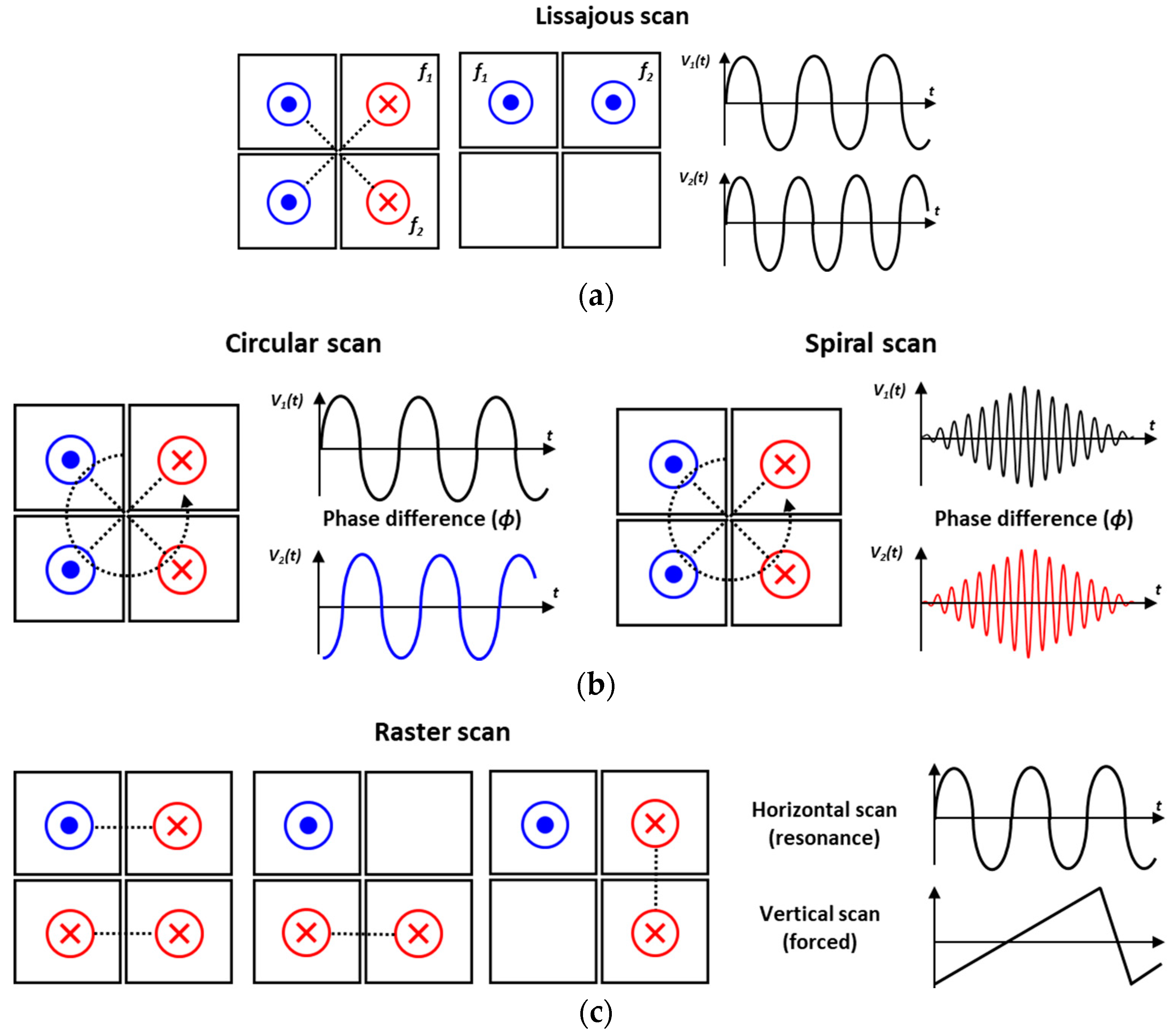 Micromachines 14 01789 g010
