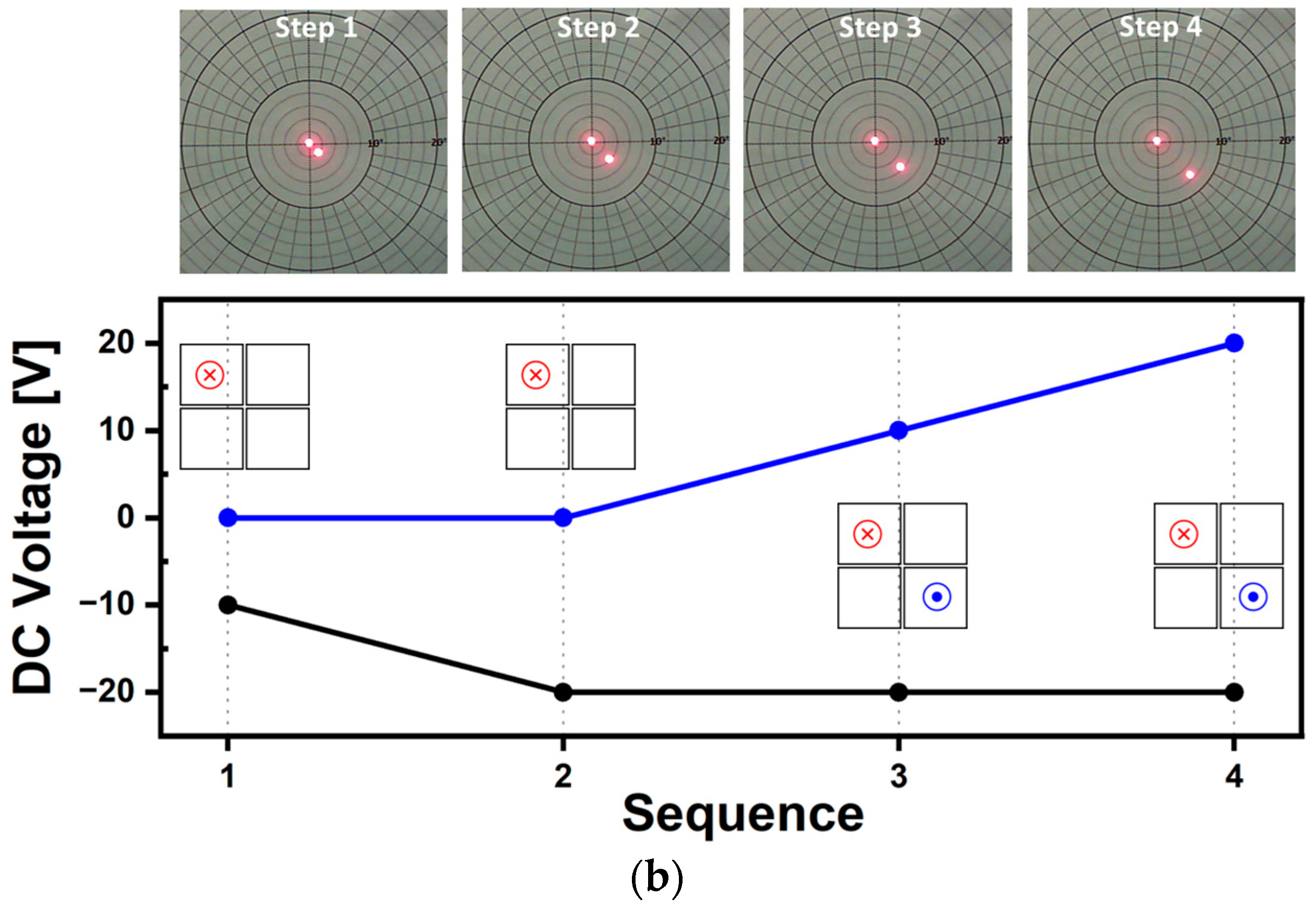Micromachines 14 01789 g014b