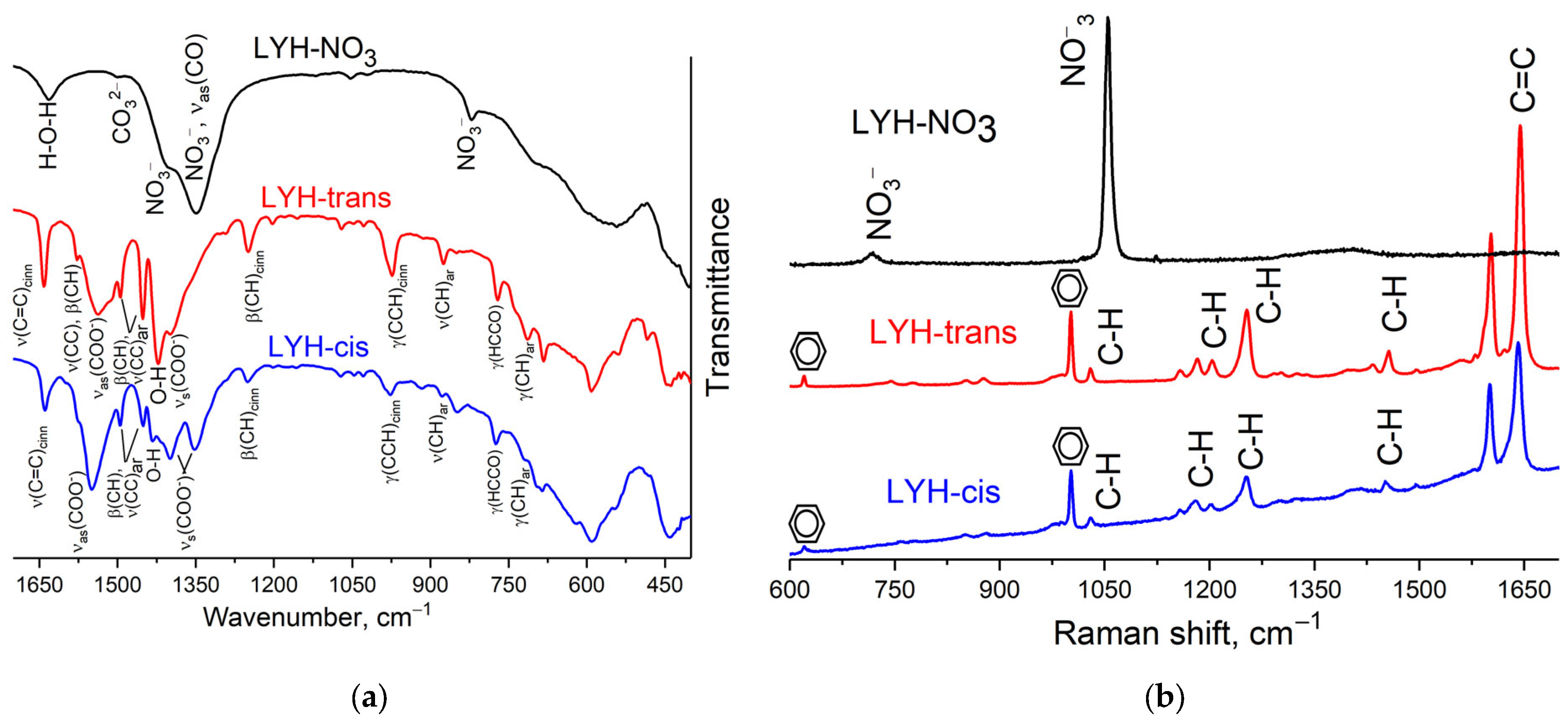 Micromachines 14 01791 g005 Micromachines 14 01791 g005