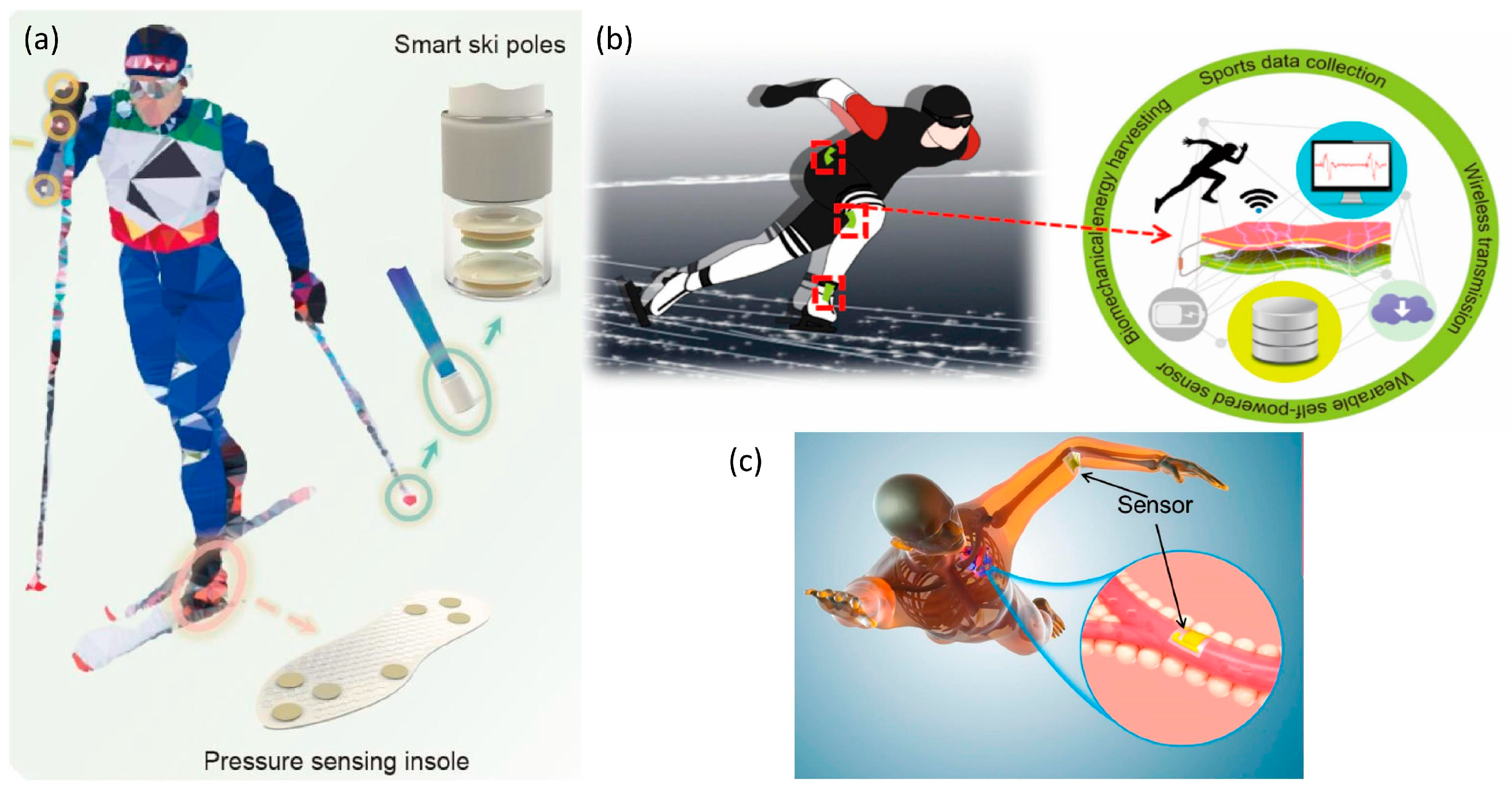 Micromachines 14 01792 g007