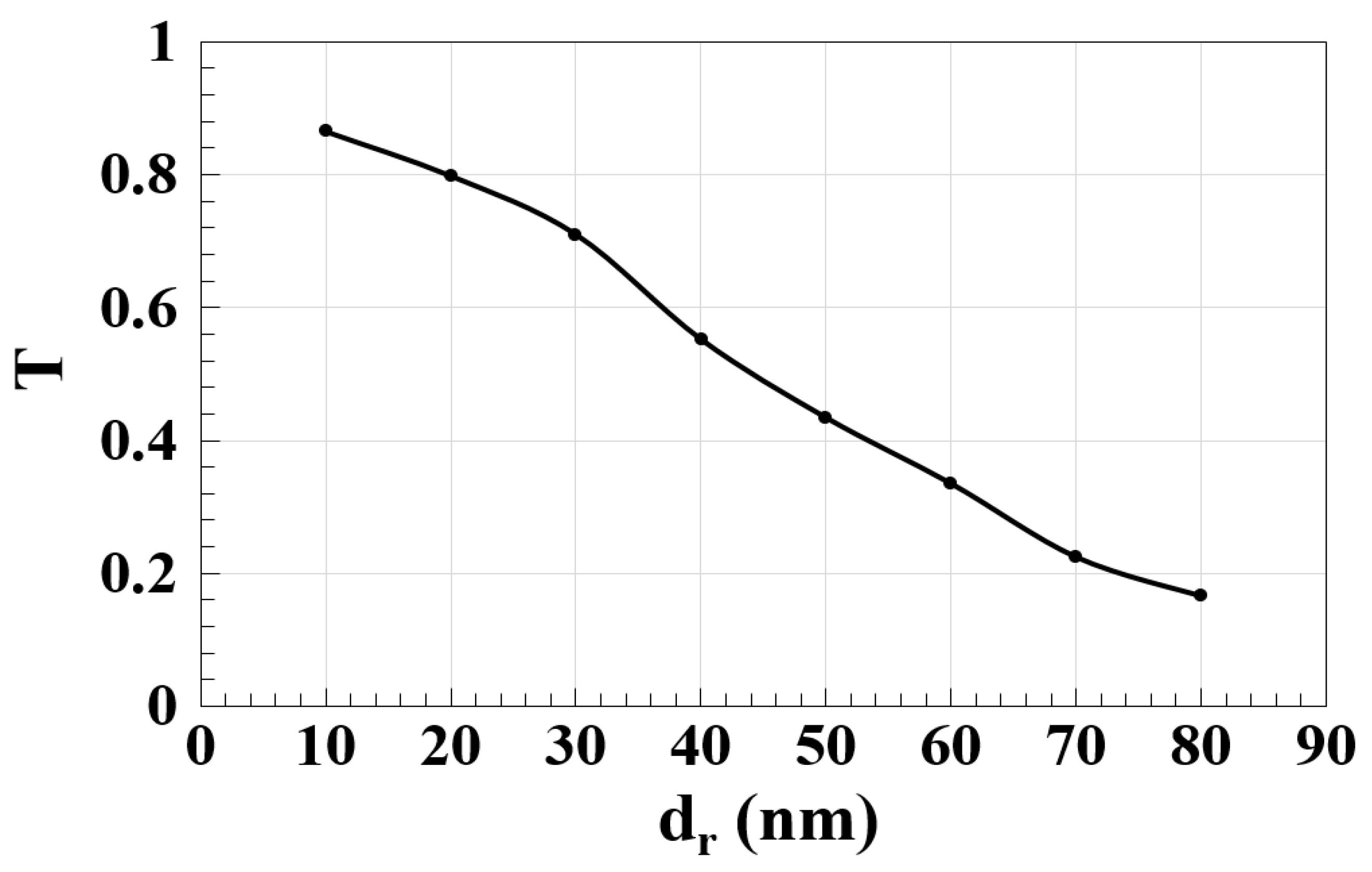 Micromachines 14 01793 g004
