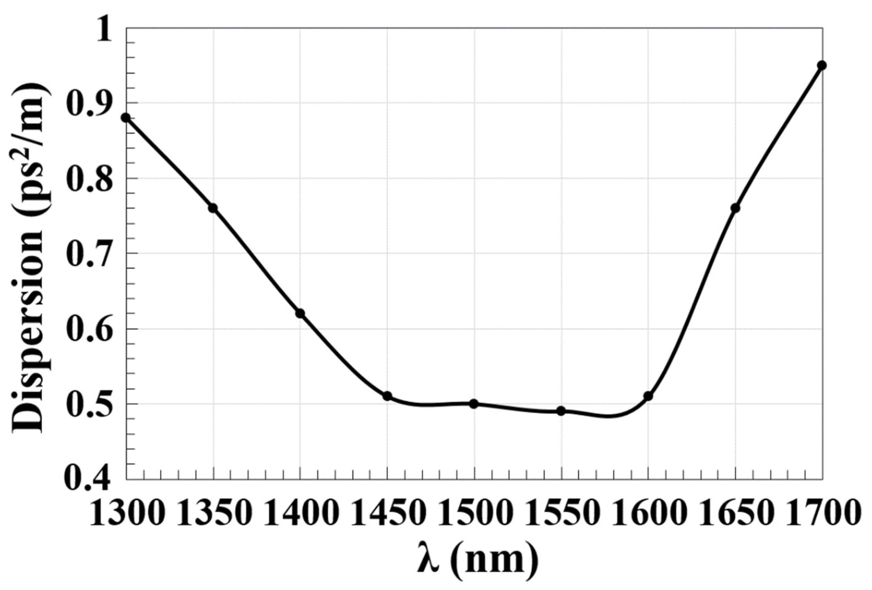 Micromachines 14 01793 g008