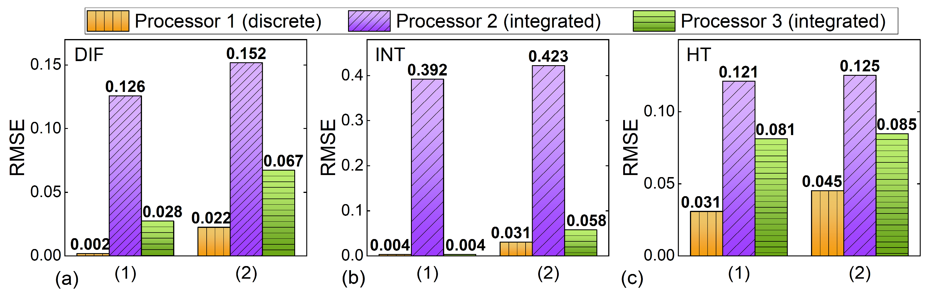 Micromachines 14 01794 g003